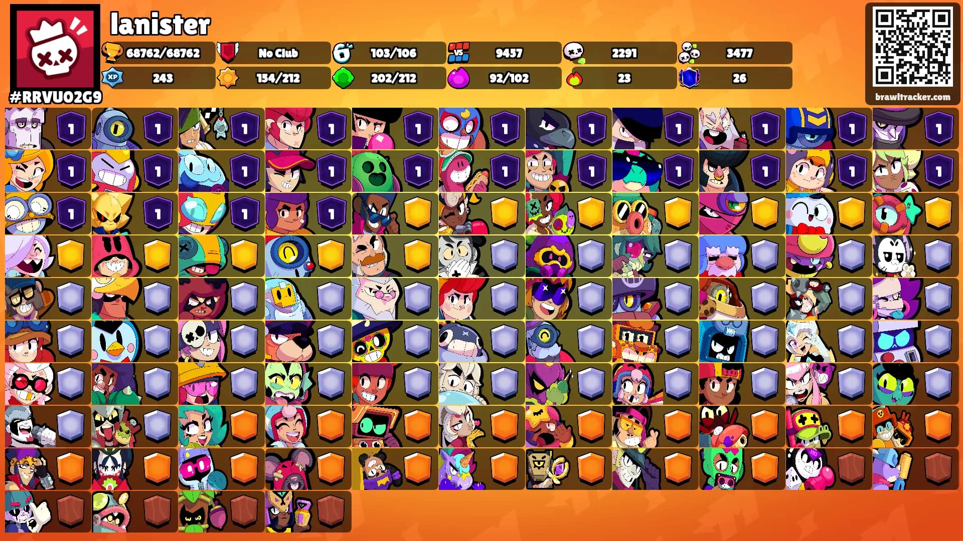 lanister's Ranks