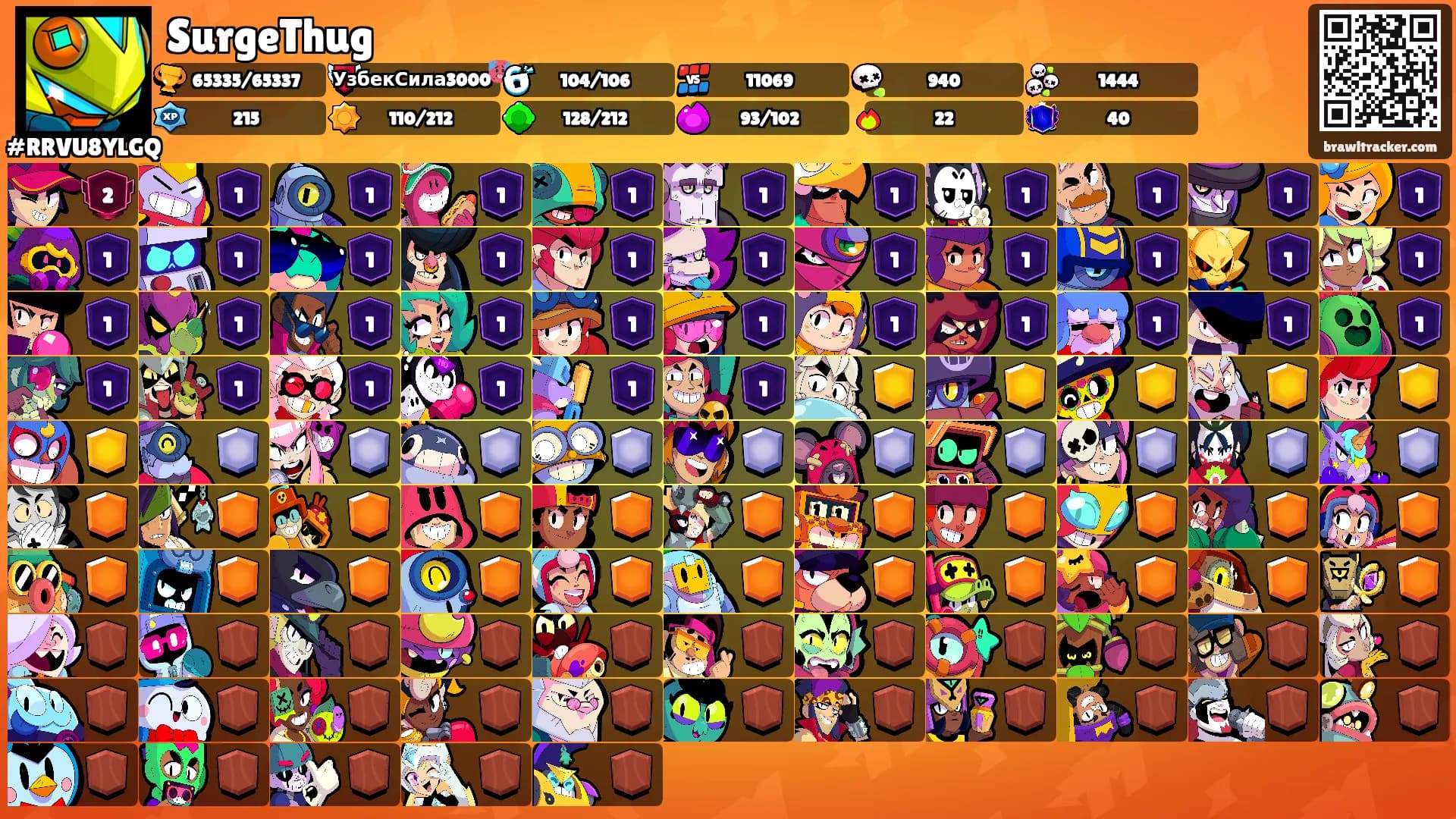 SurgeThug's Ranks
