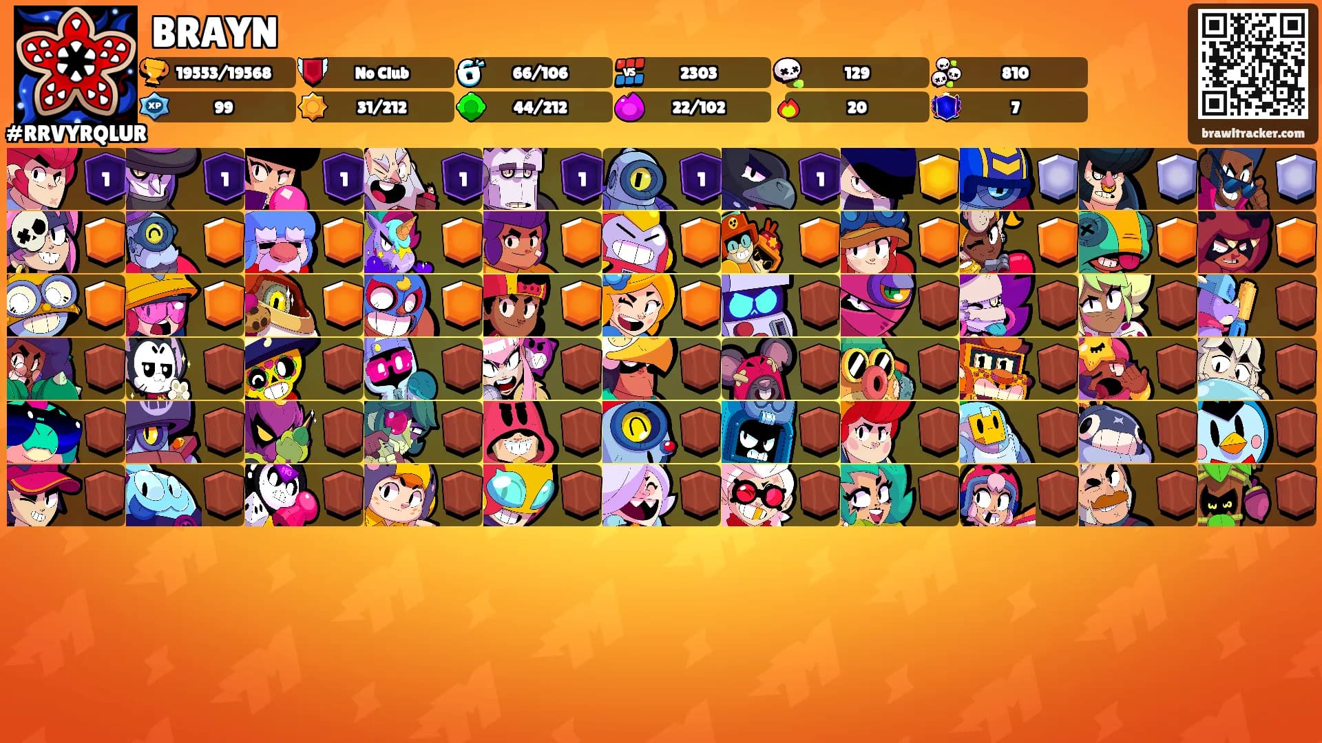 BRAYN's Ranks