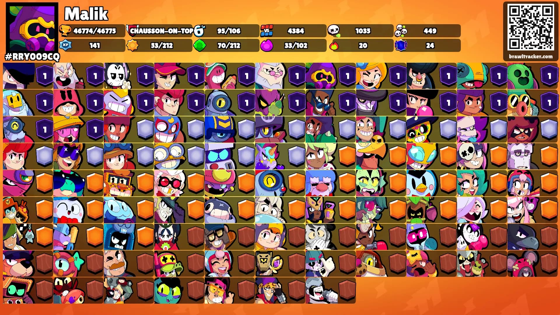 Malik's Ranks