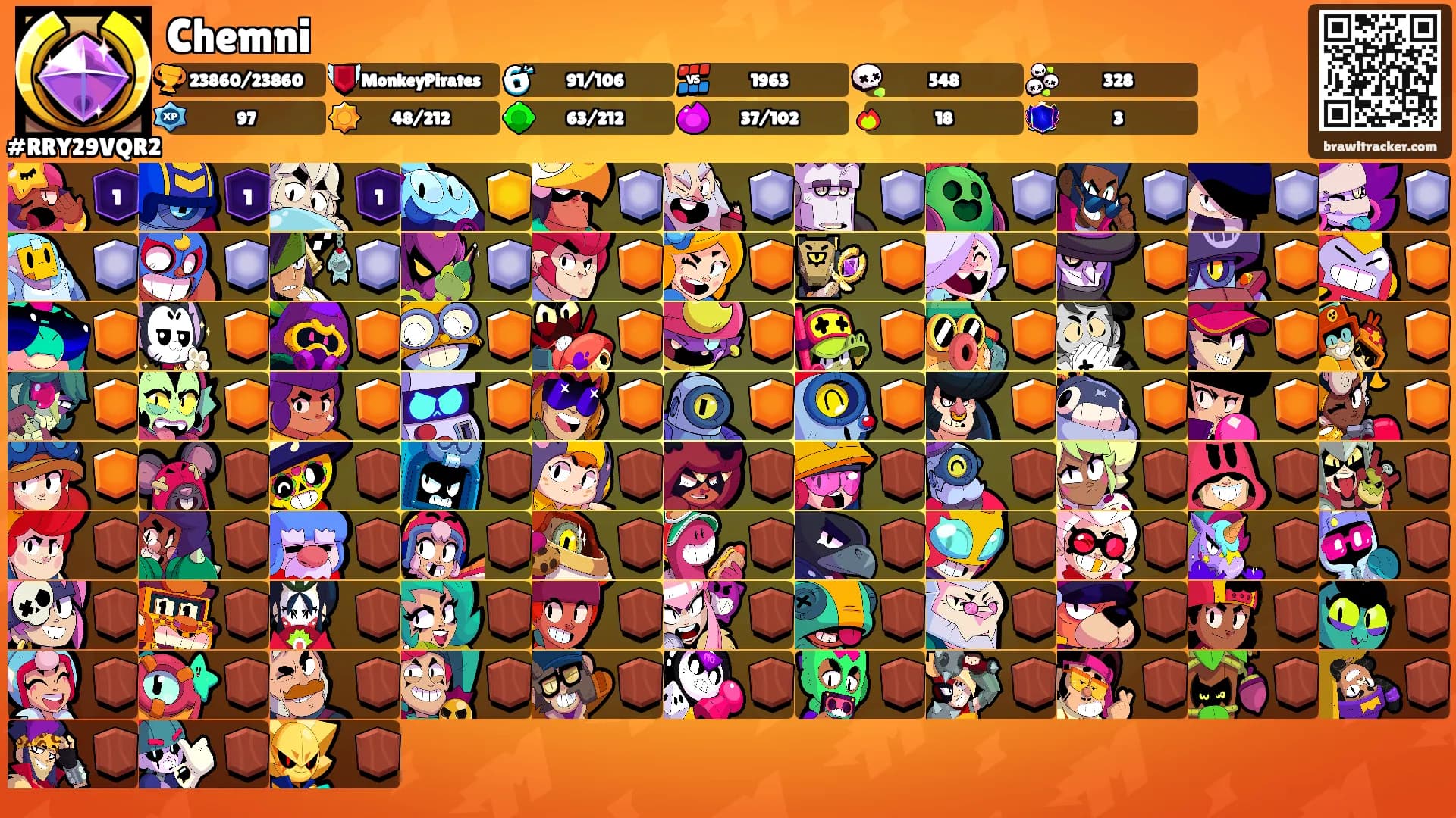 Chemni's Ranks