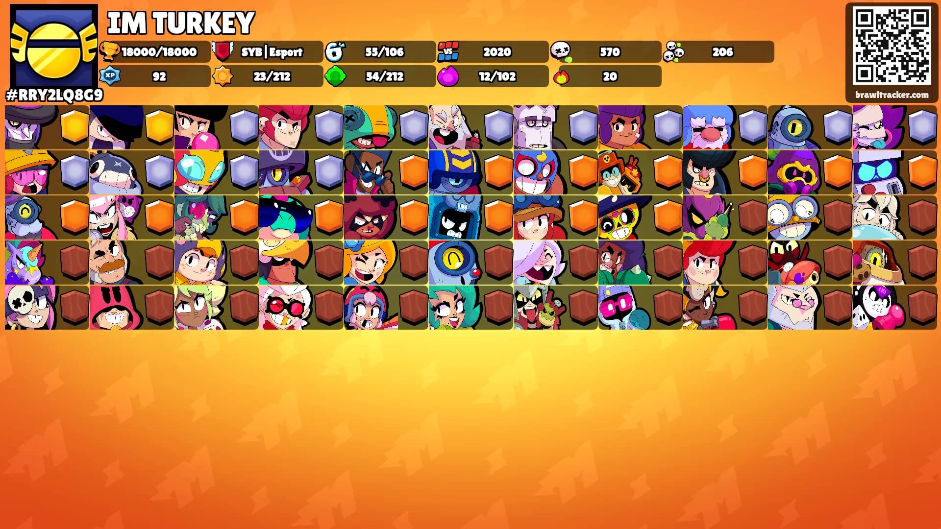 IM TURKEY's Ranks