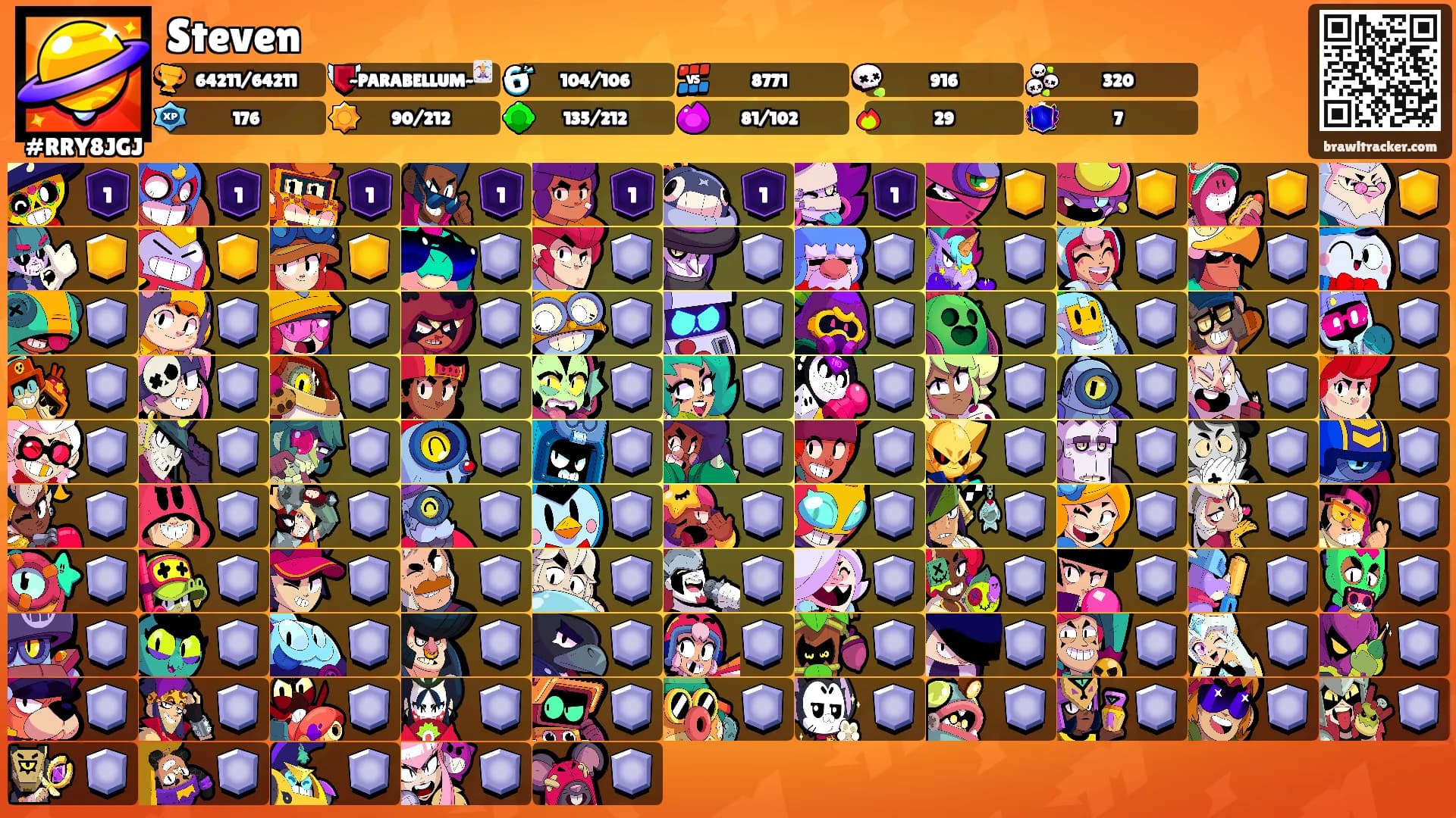 Steven's Ranks