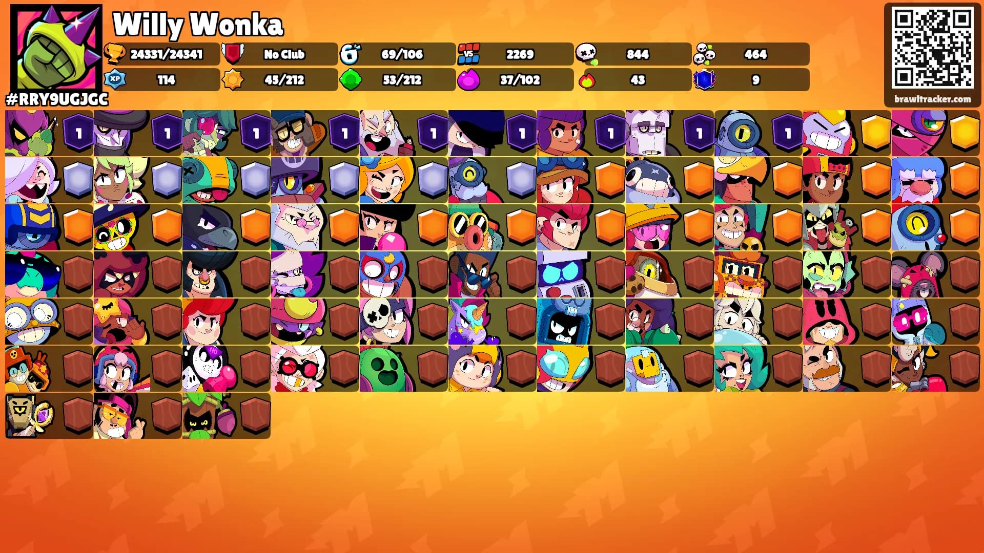 Willy Wonka's Ranks