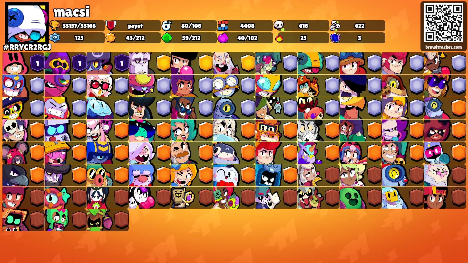 macsi's Ranks