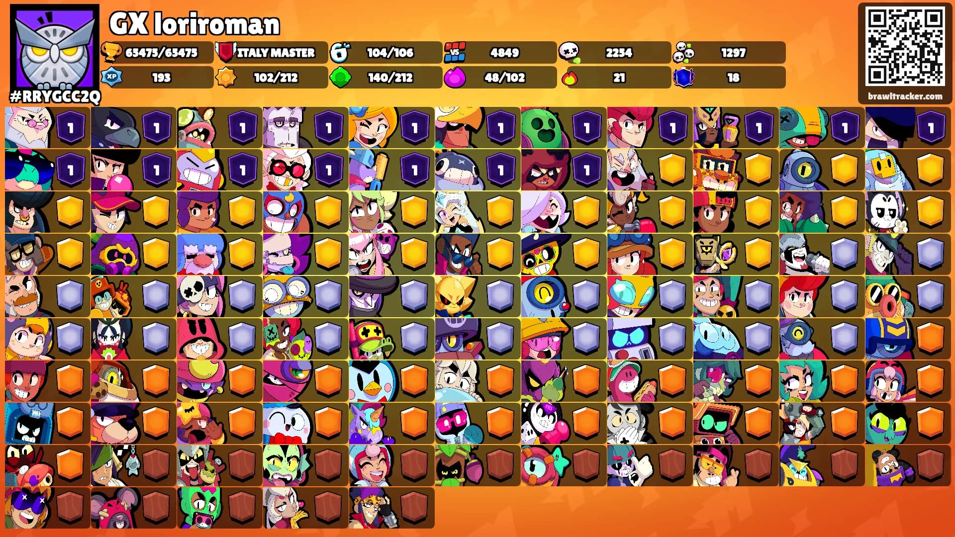 GX loriroman's Ranks