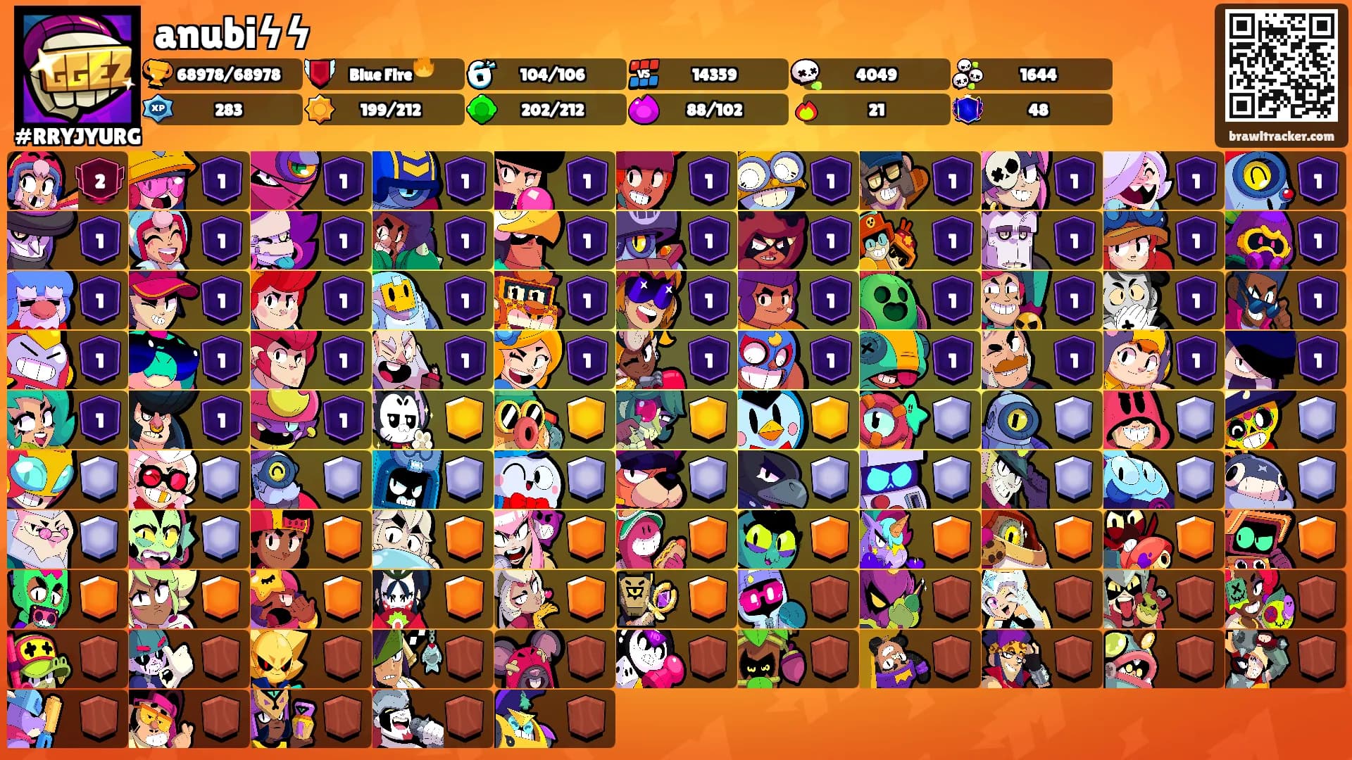 anubiϟϟ's Ranks