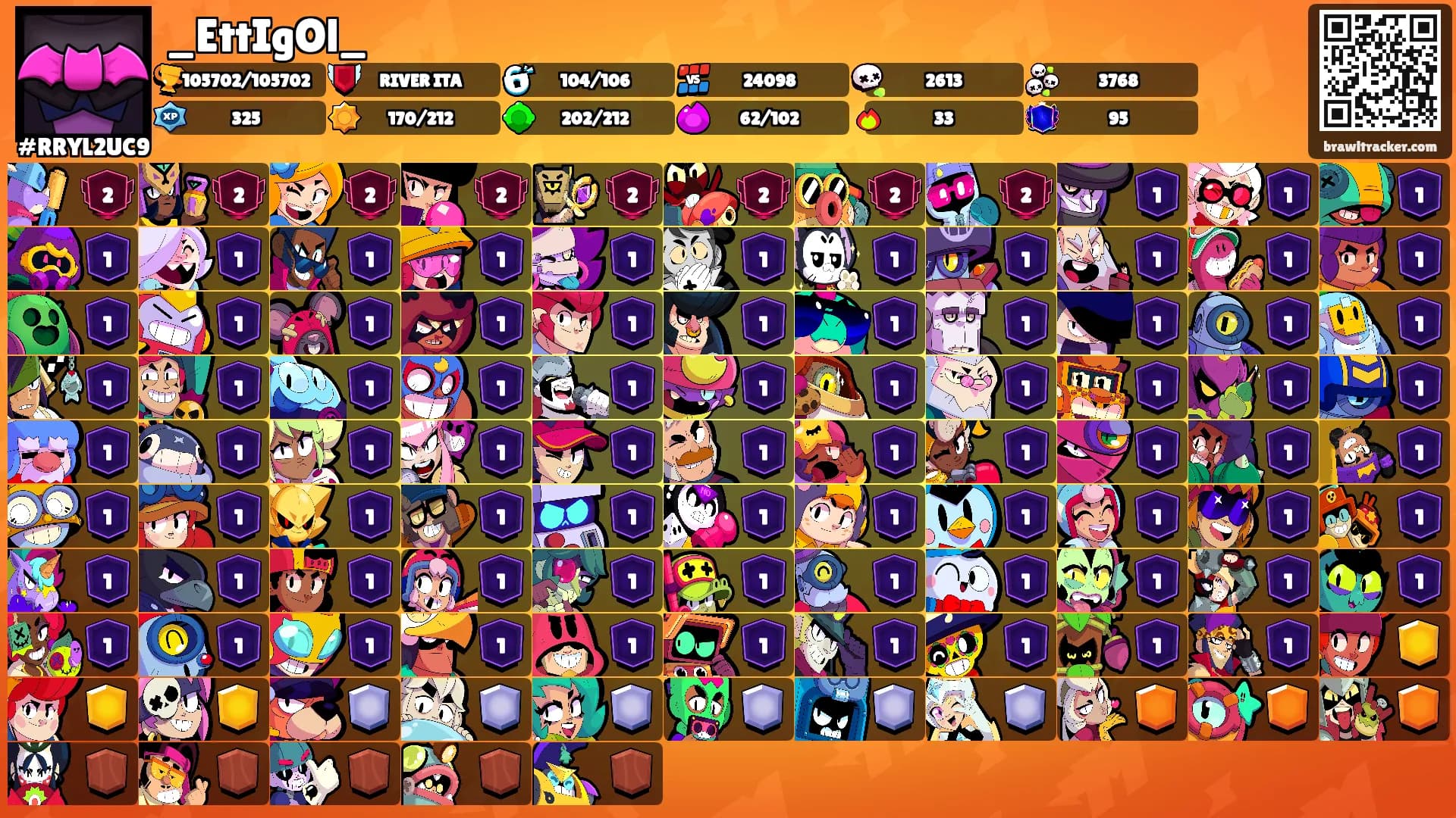_EttIgOl_'s Ranks
