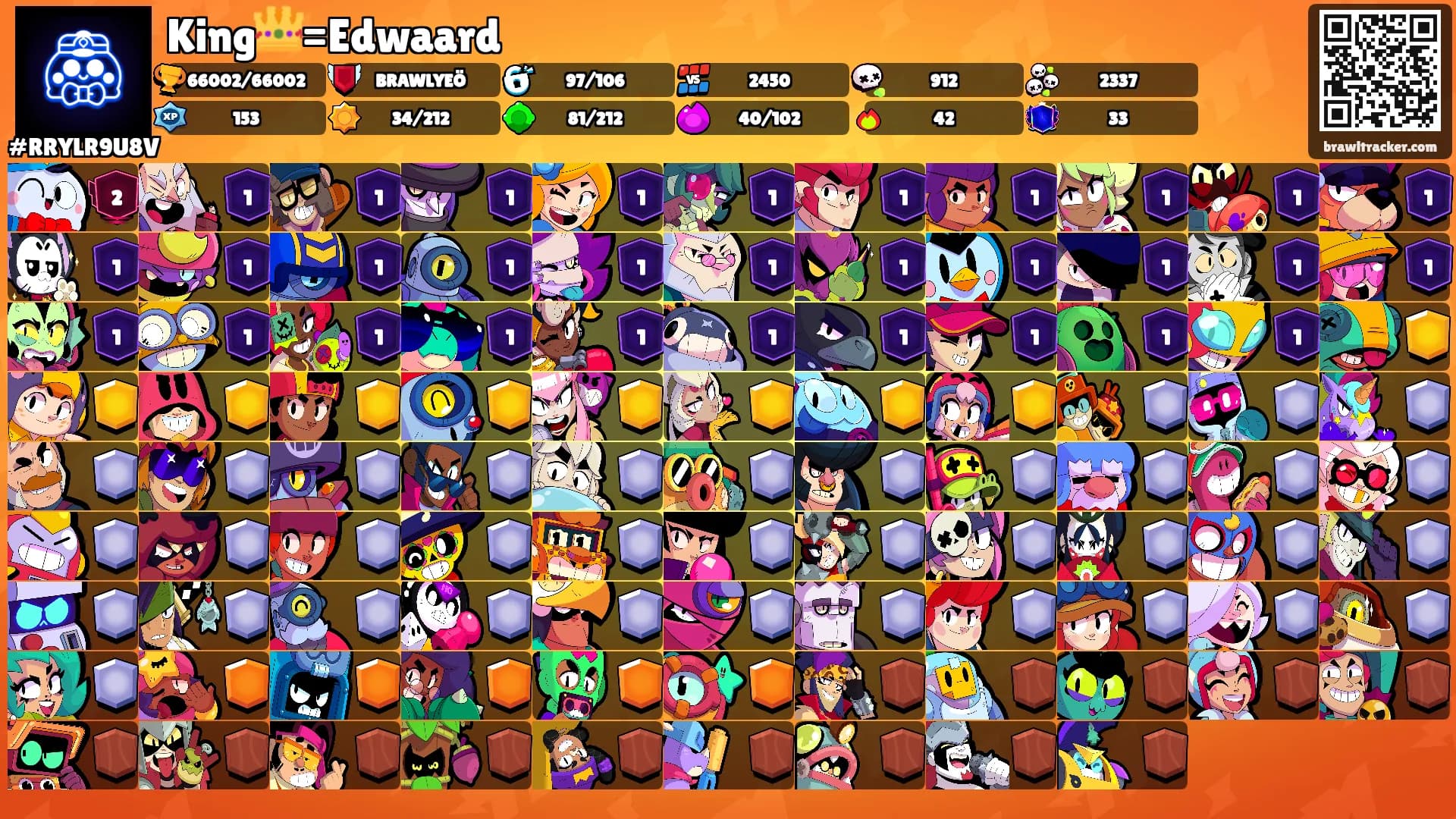 King👑=Edwaard's Ranks