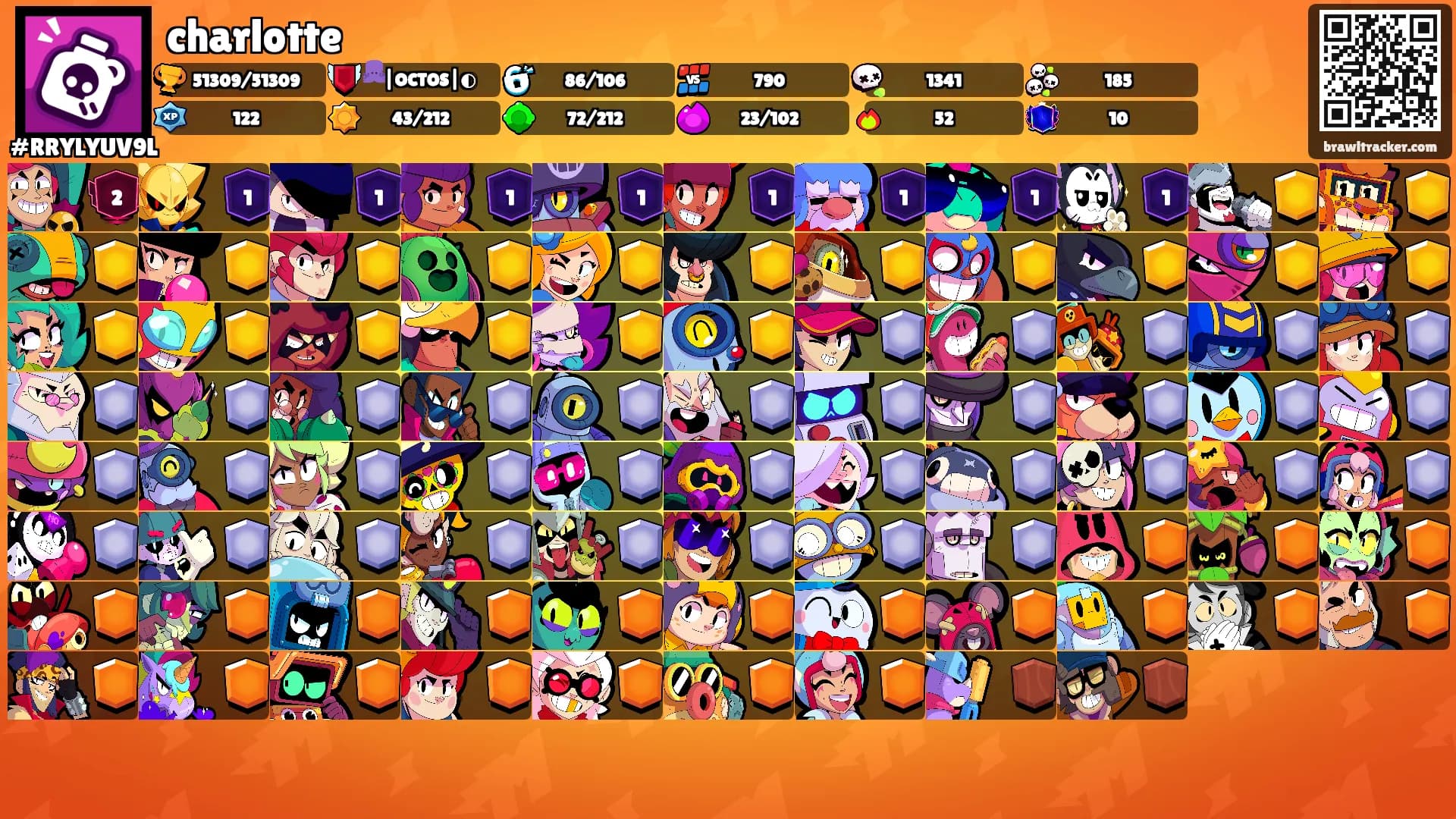 charlotte's Ranks