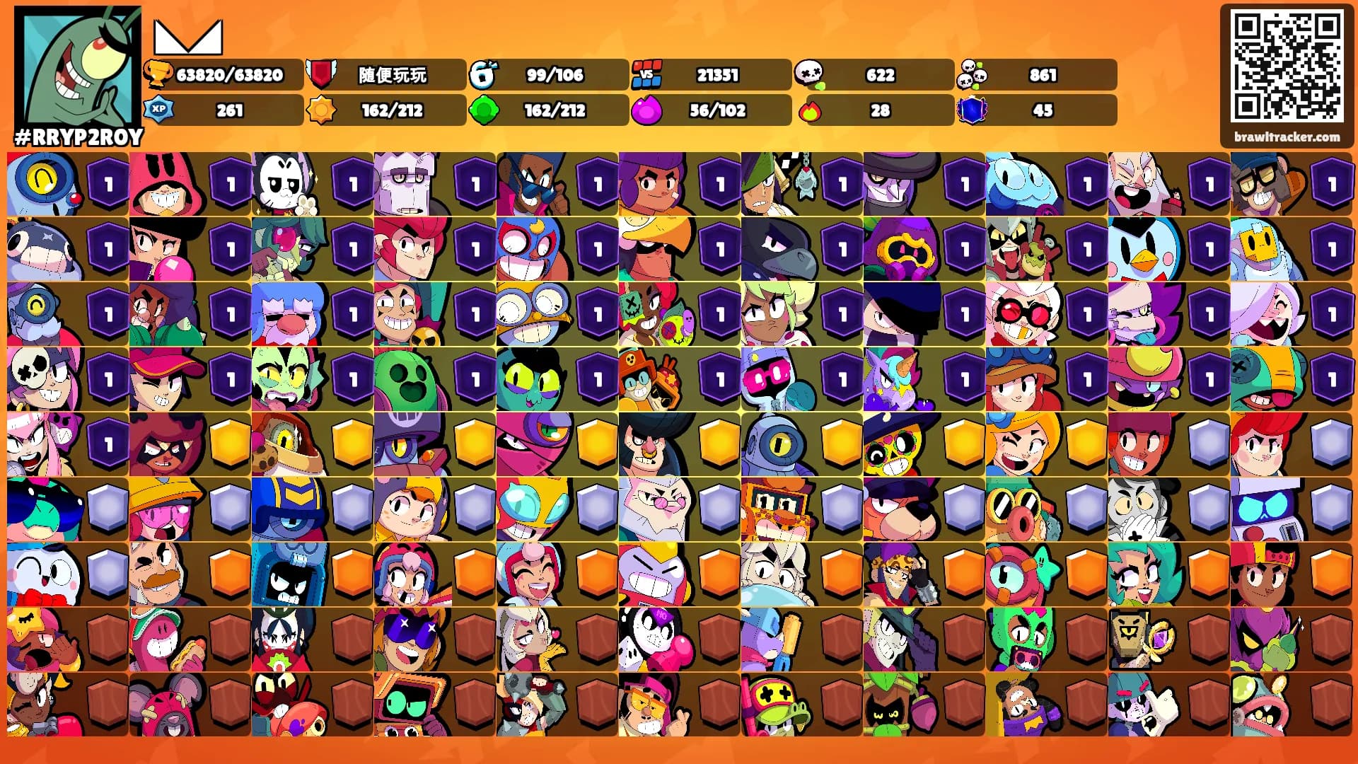 ◣◢'s Ranks