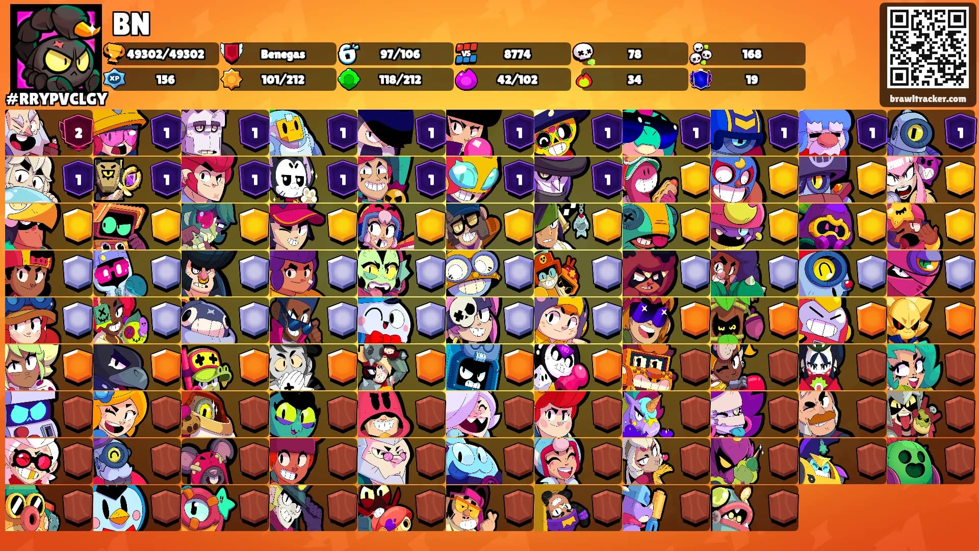BN's Ranks