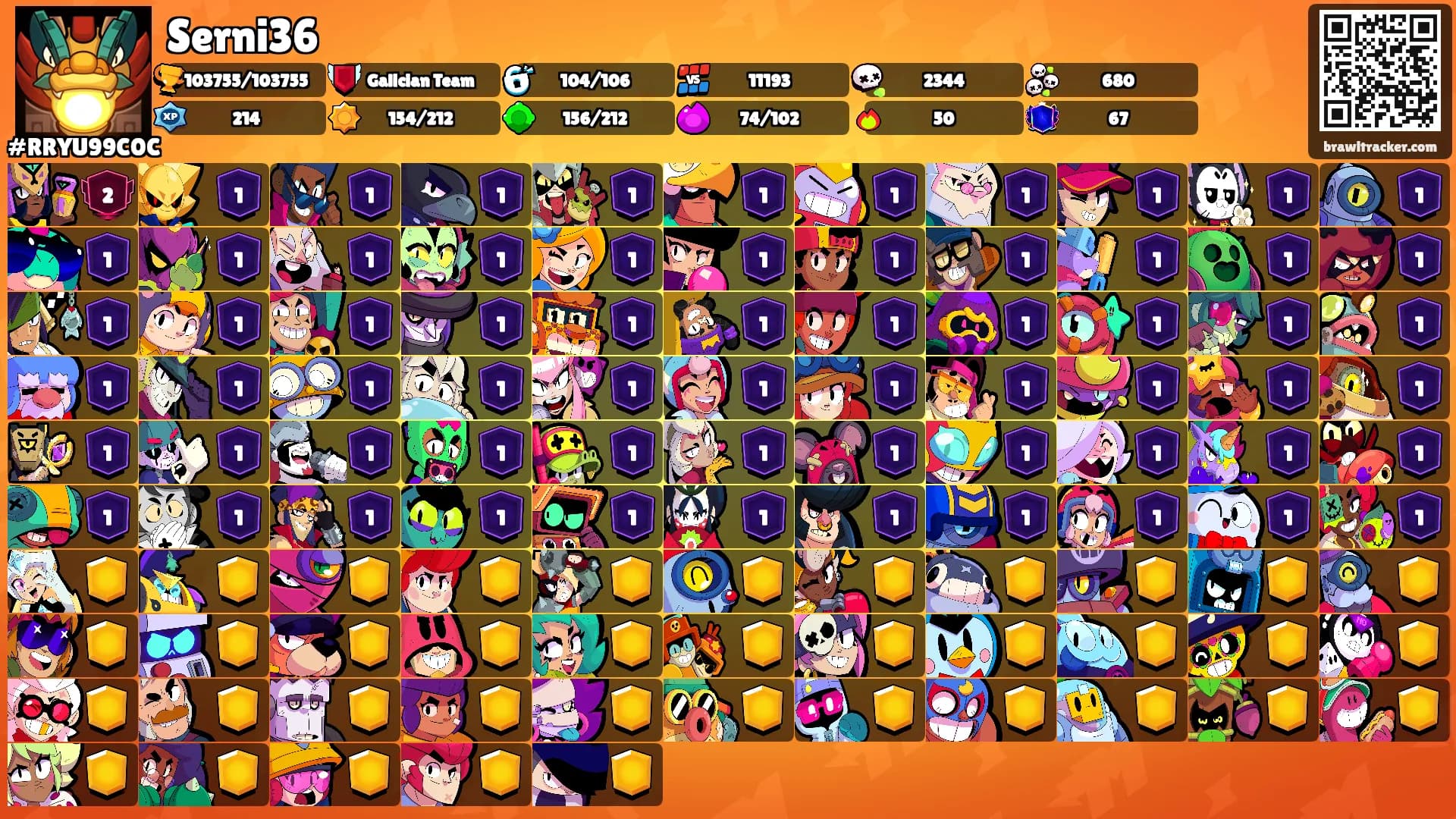 Serni36's Ranks