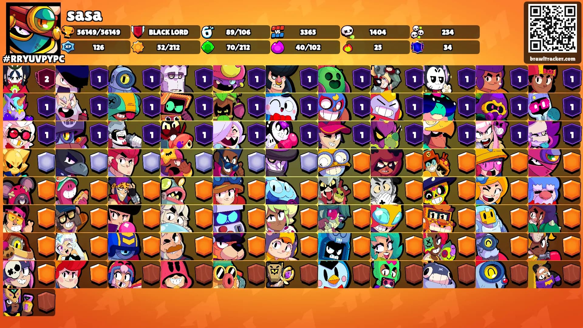 sasa's Ranks
