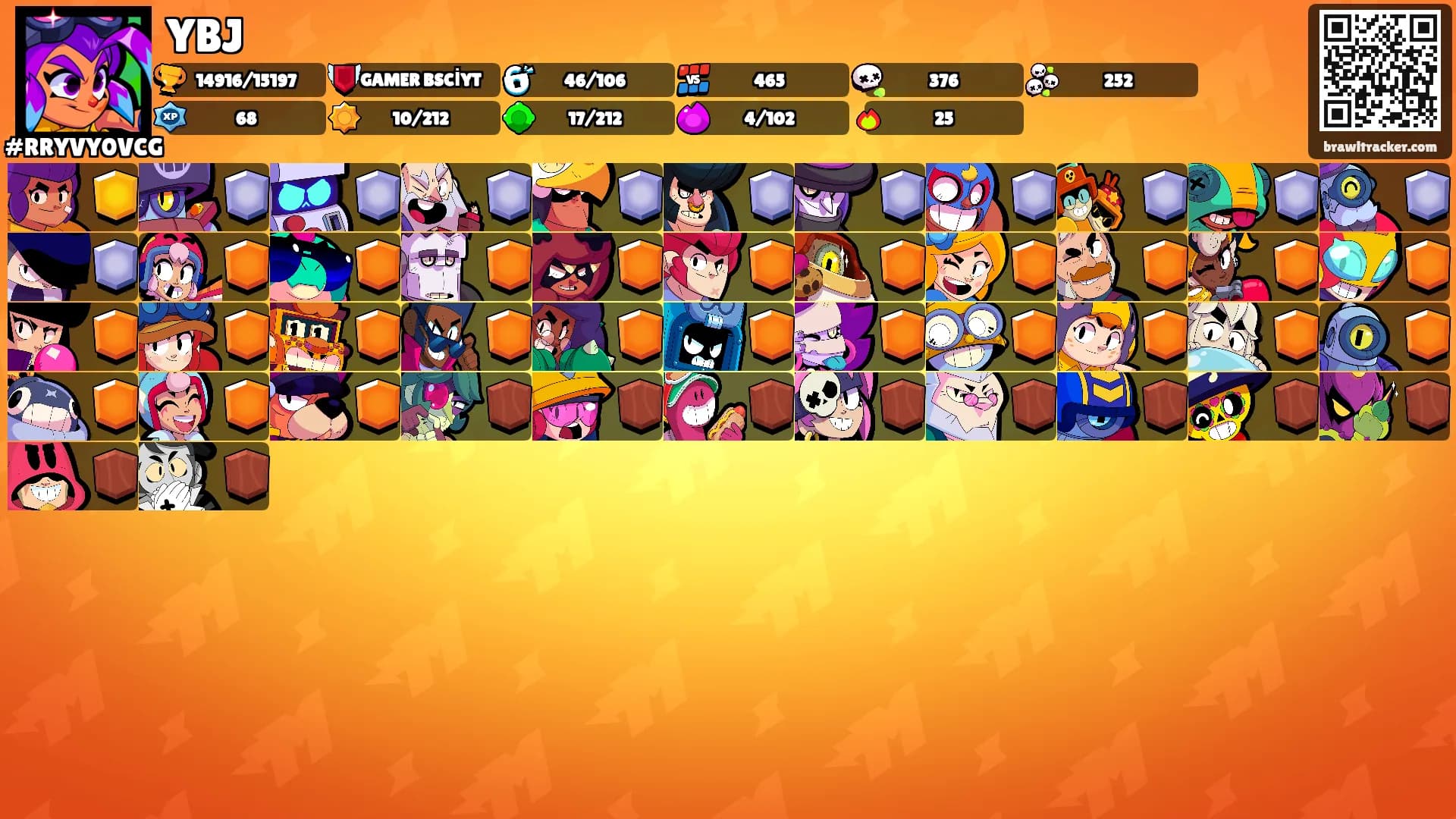 YBJ's Ranks