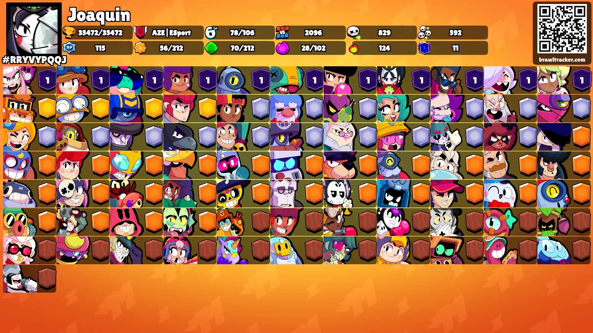 Joaquin's Ranks