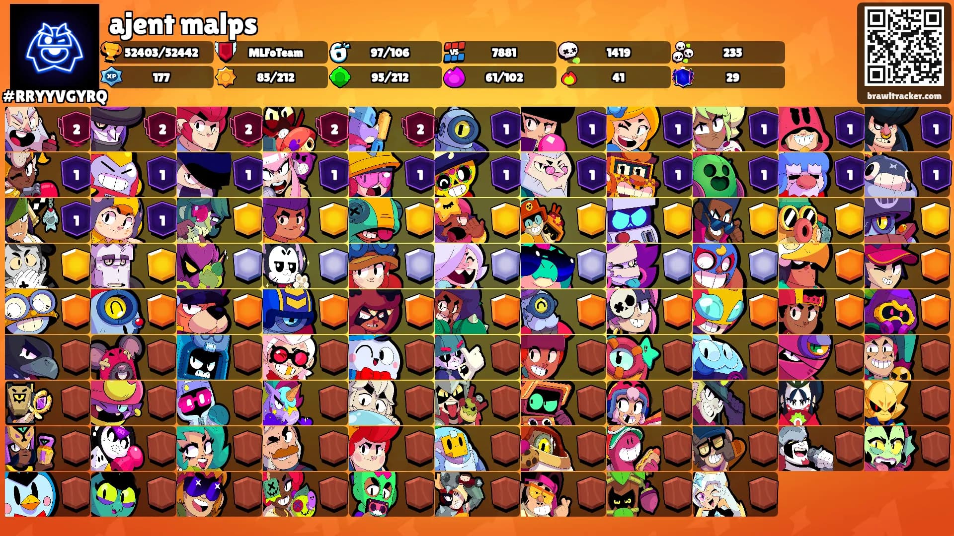 ajent malps's Ranks