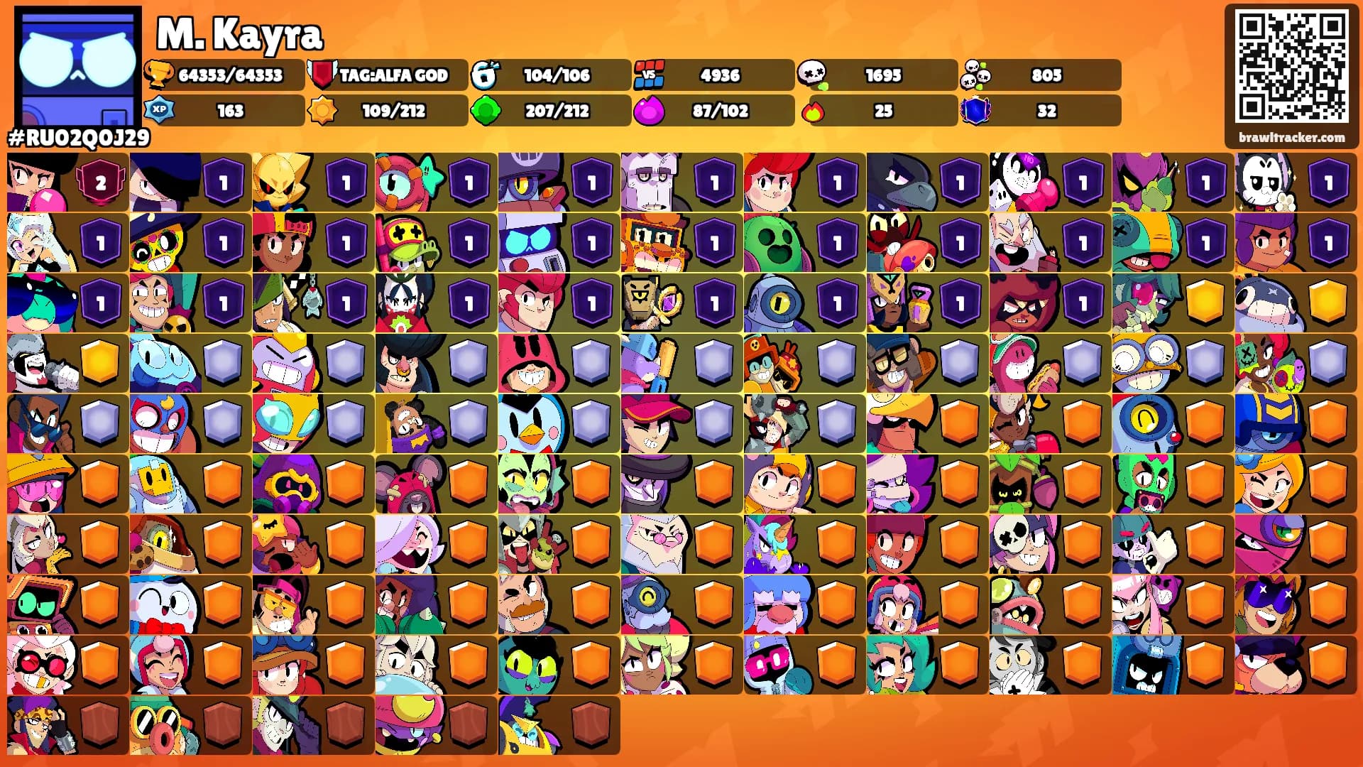 M. Kayra's Ranks