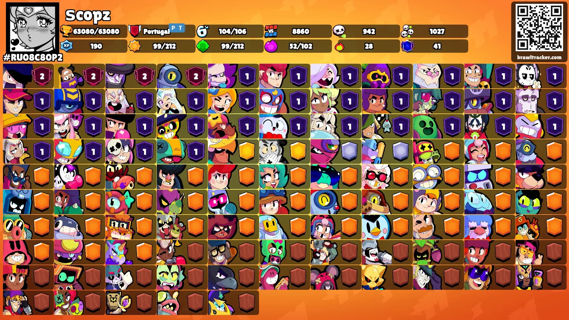 ѕcopz's Ranks