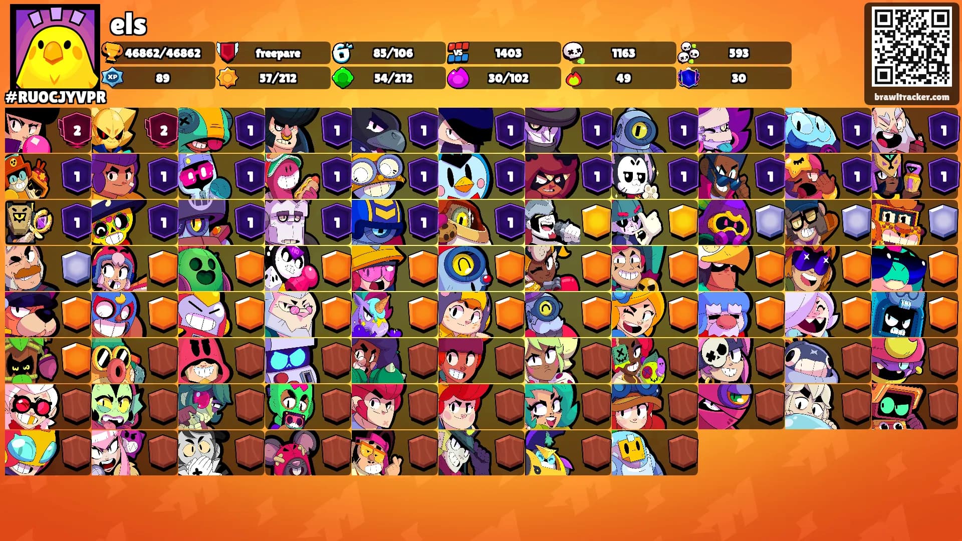 els's Ranks