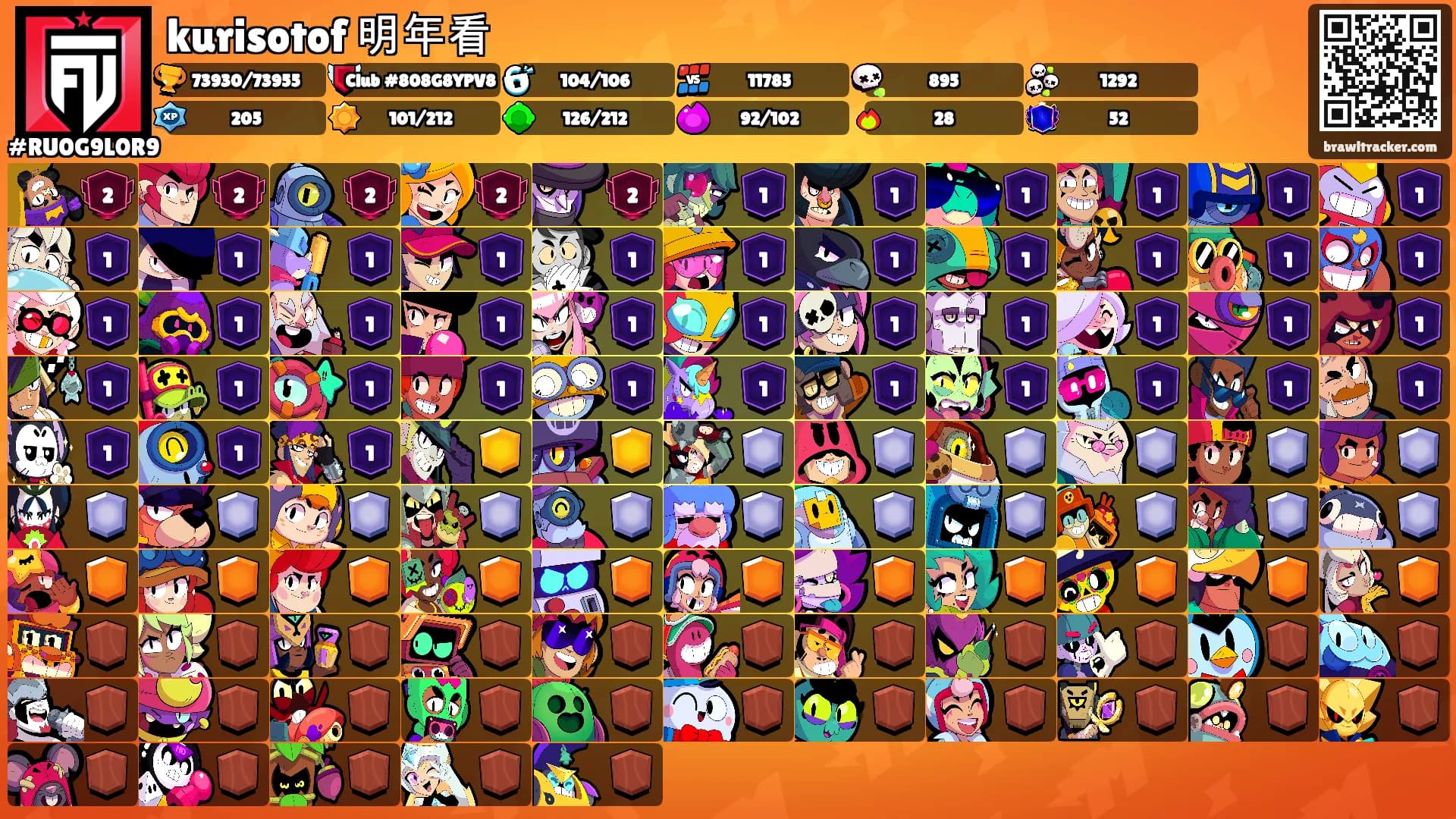kurisotof 明年看's Ranks