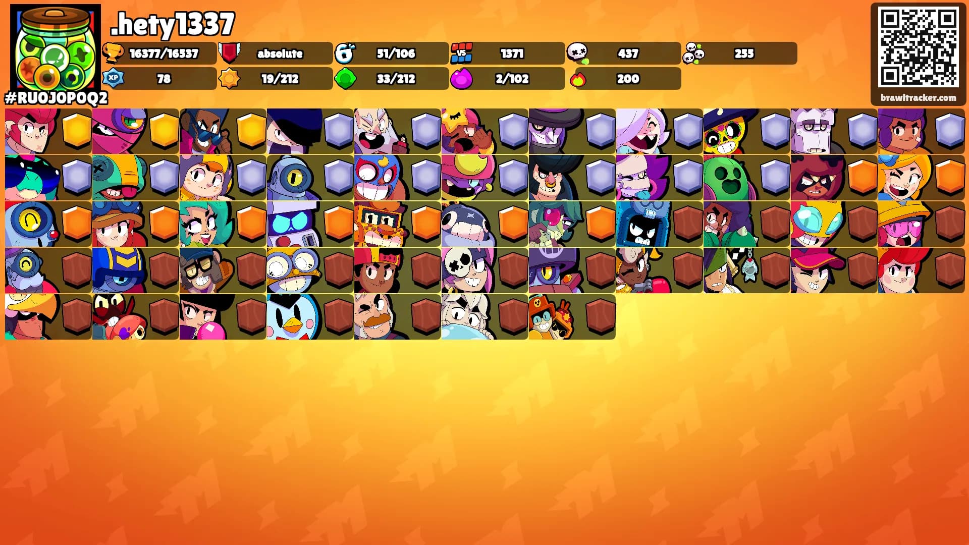 .hety1337's Ranks