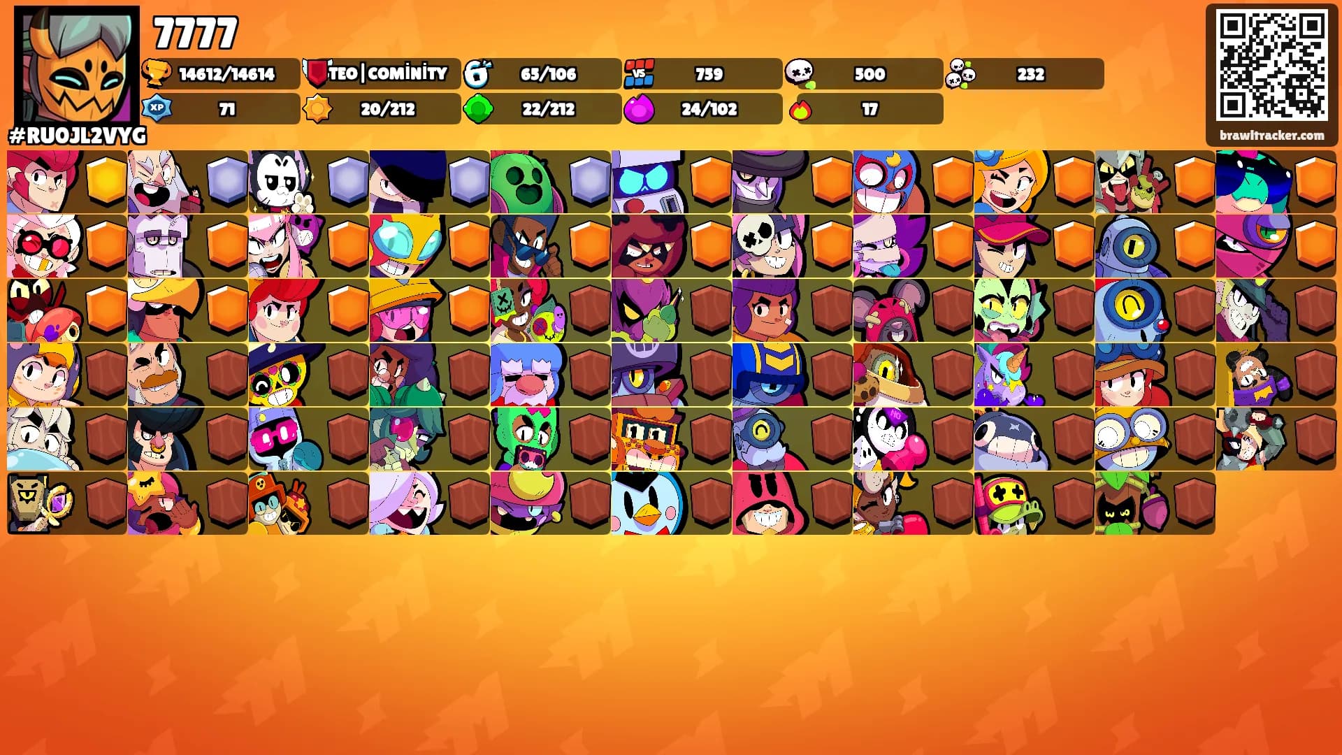 7777's Ranks