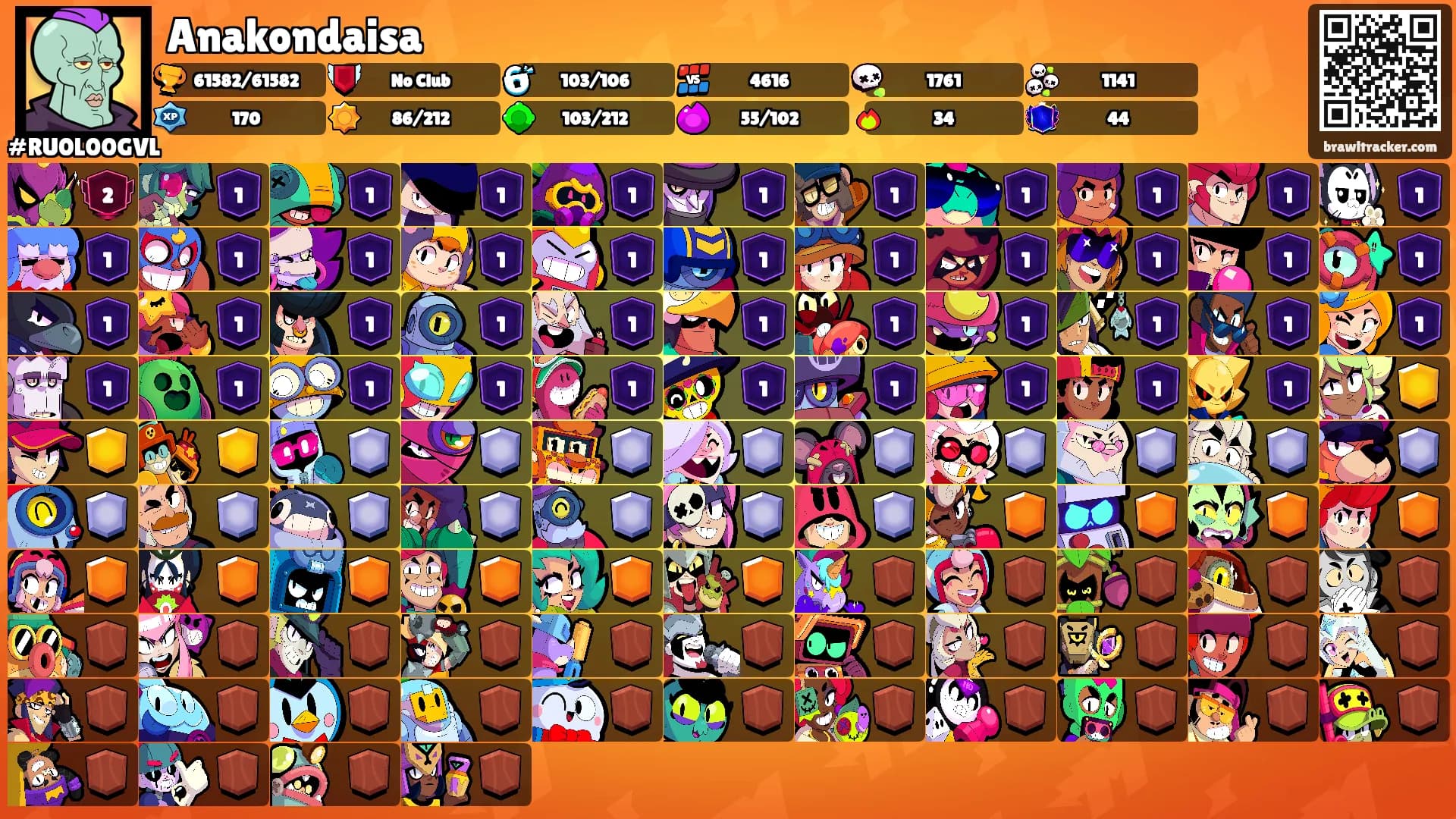 Anakondaisa's Ranks
