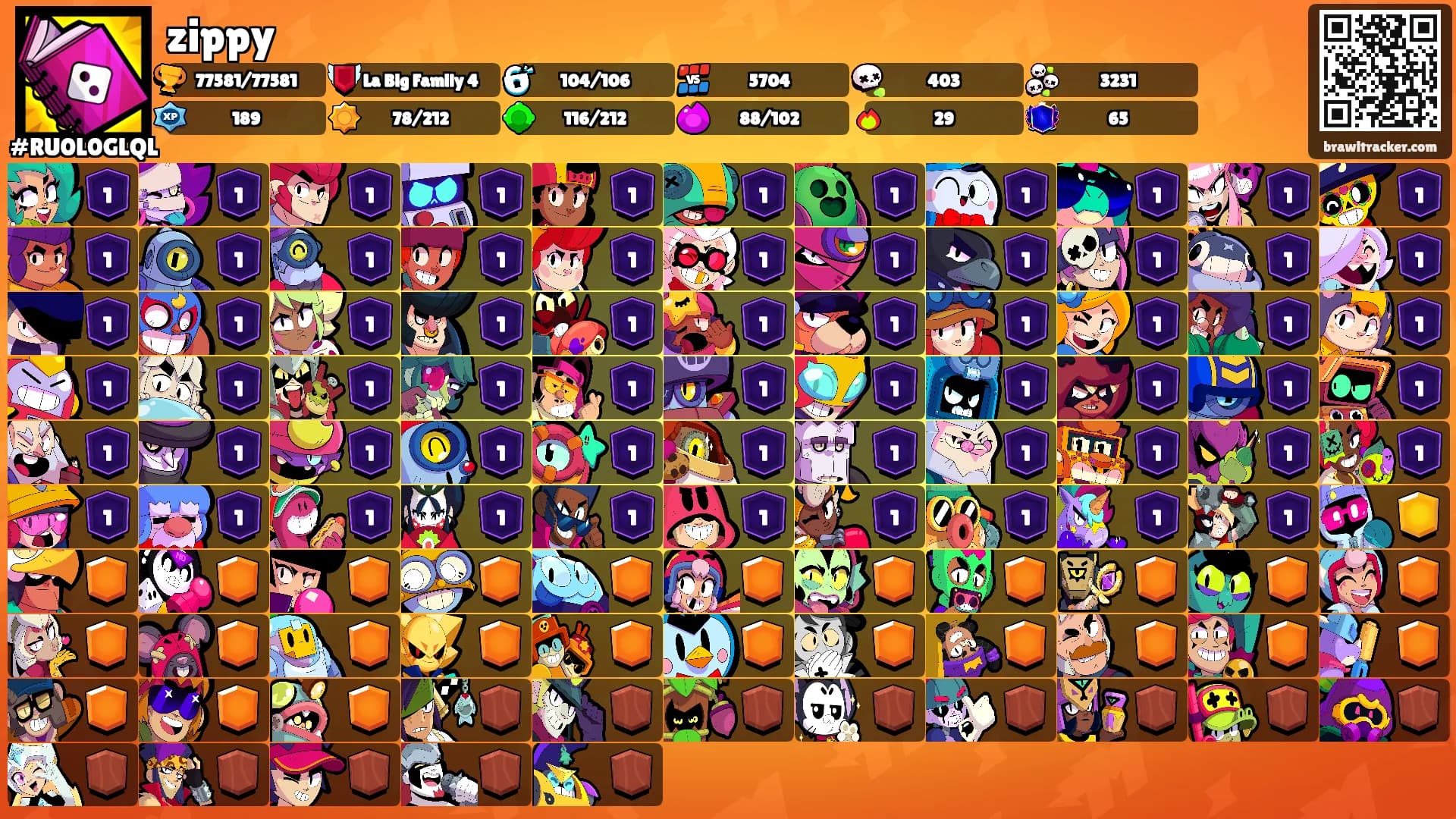 zippy's Ranks