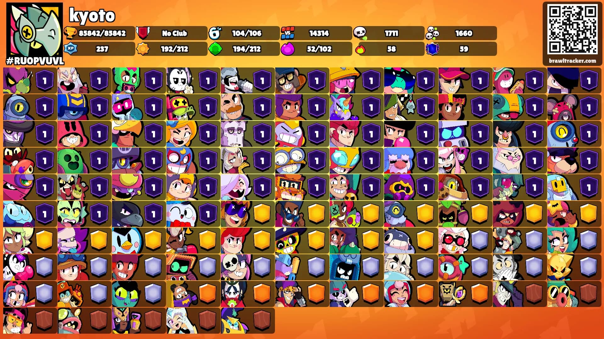 kyoto's Ranks