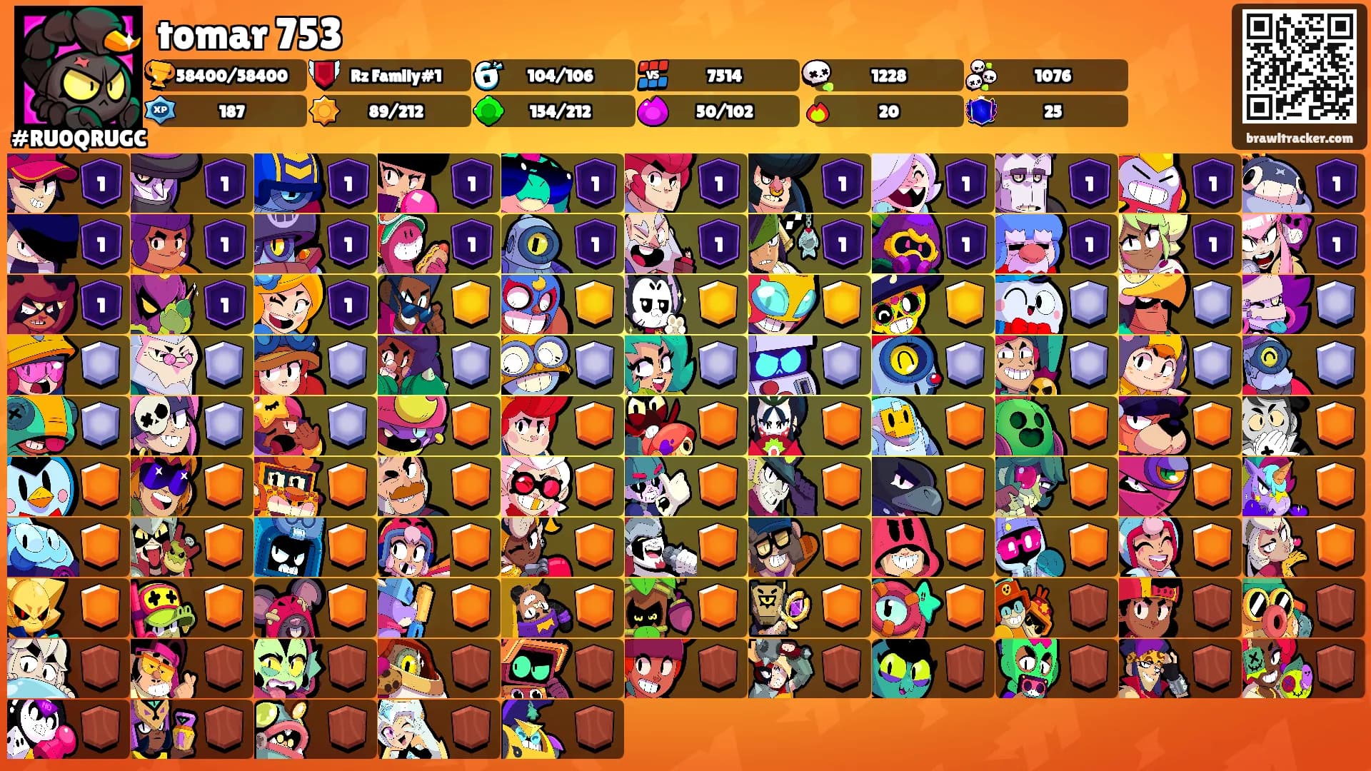 tomar 753's Ranks