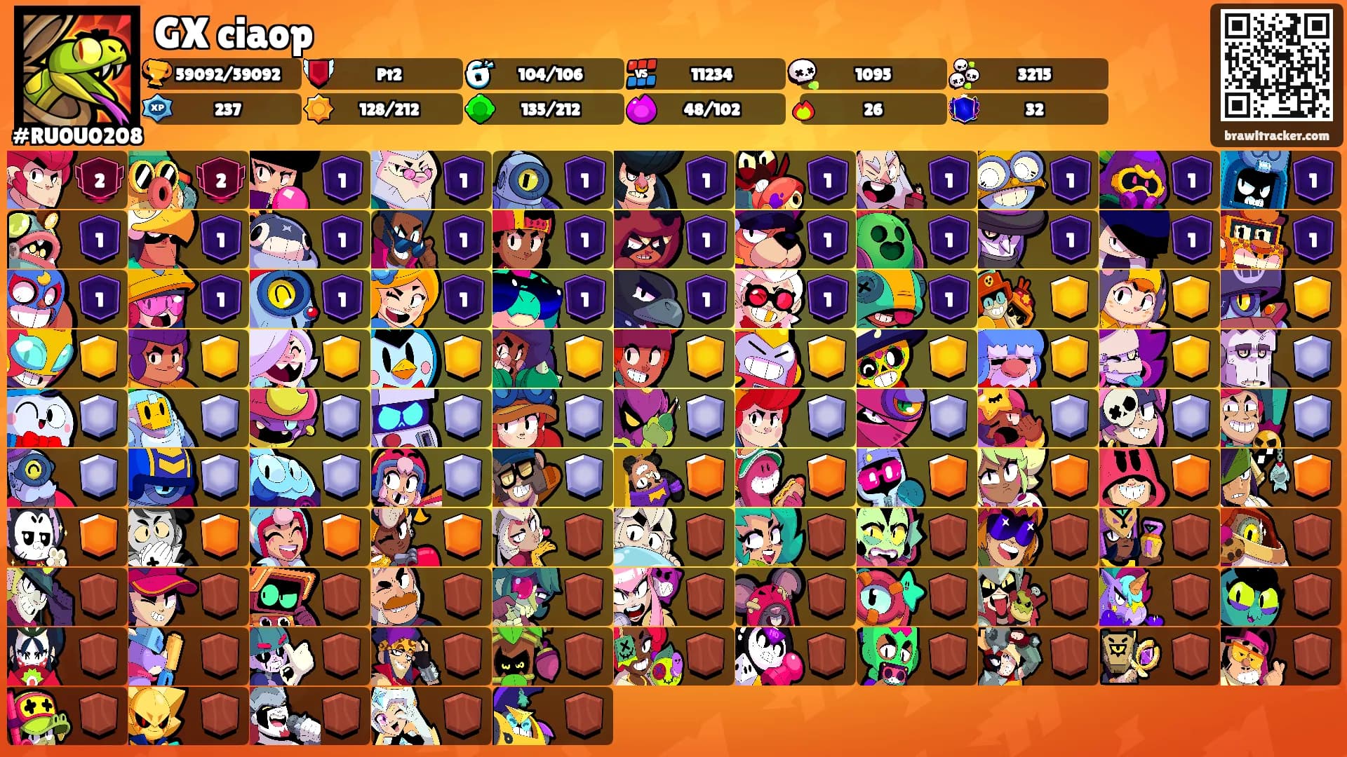 GX ciaop's Ranks