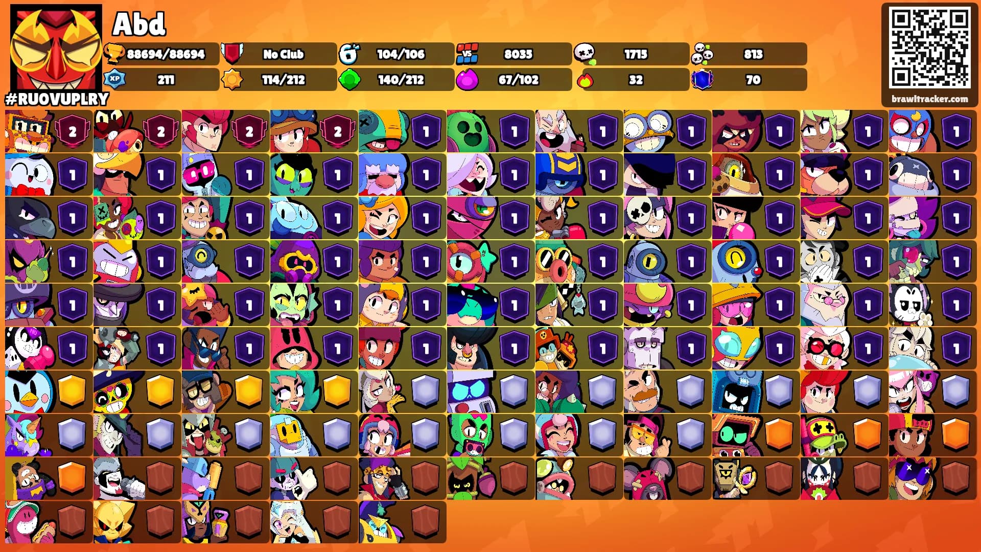 Abd's Ranks