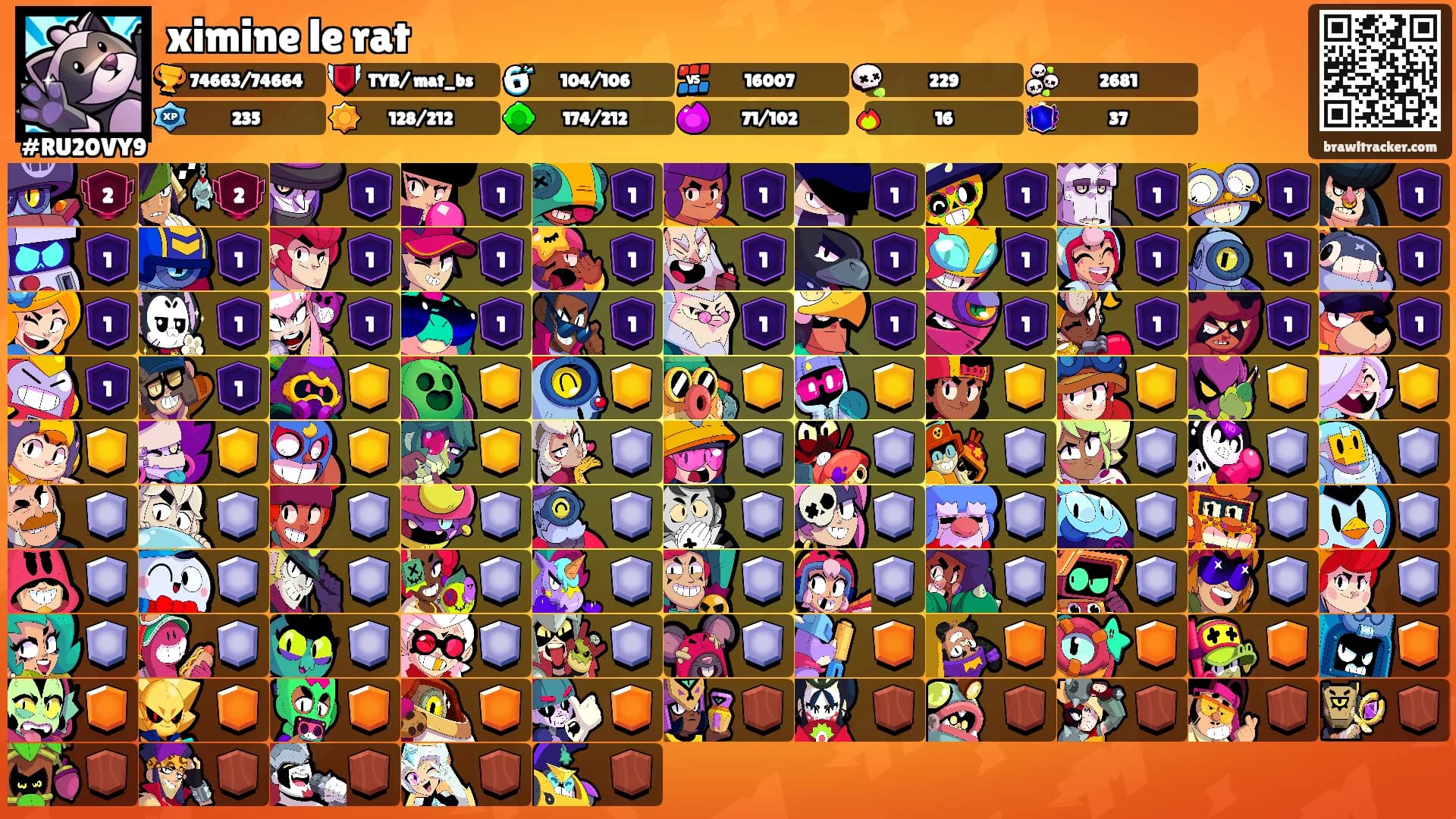 ximine le rat's Ranks