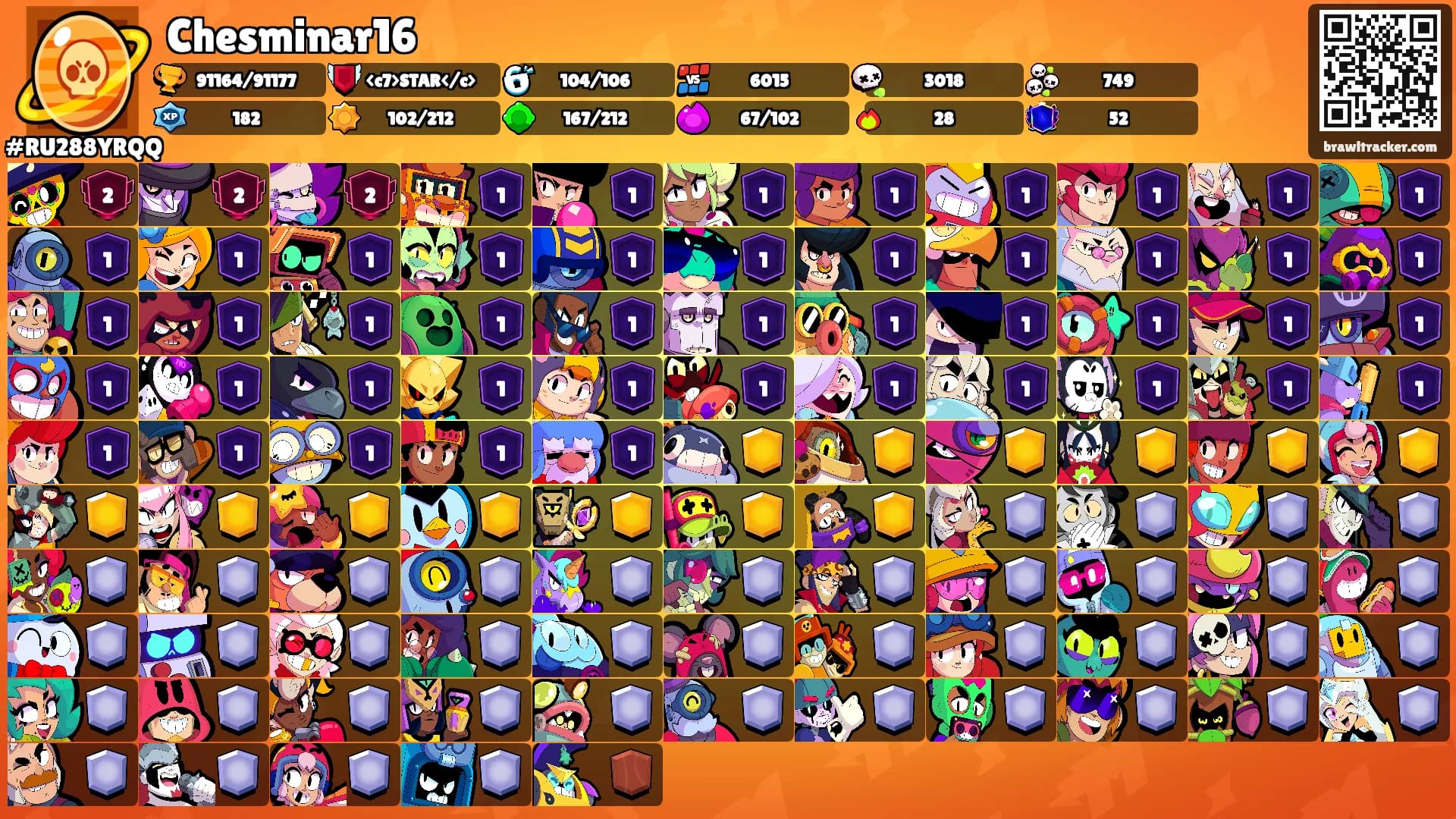 Chesminar16's Ranks