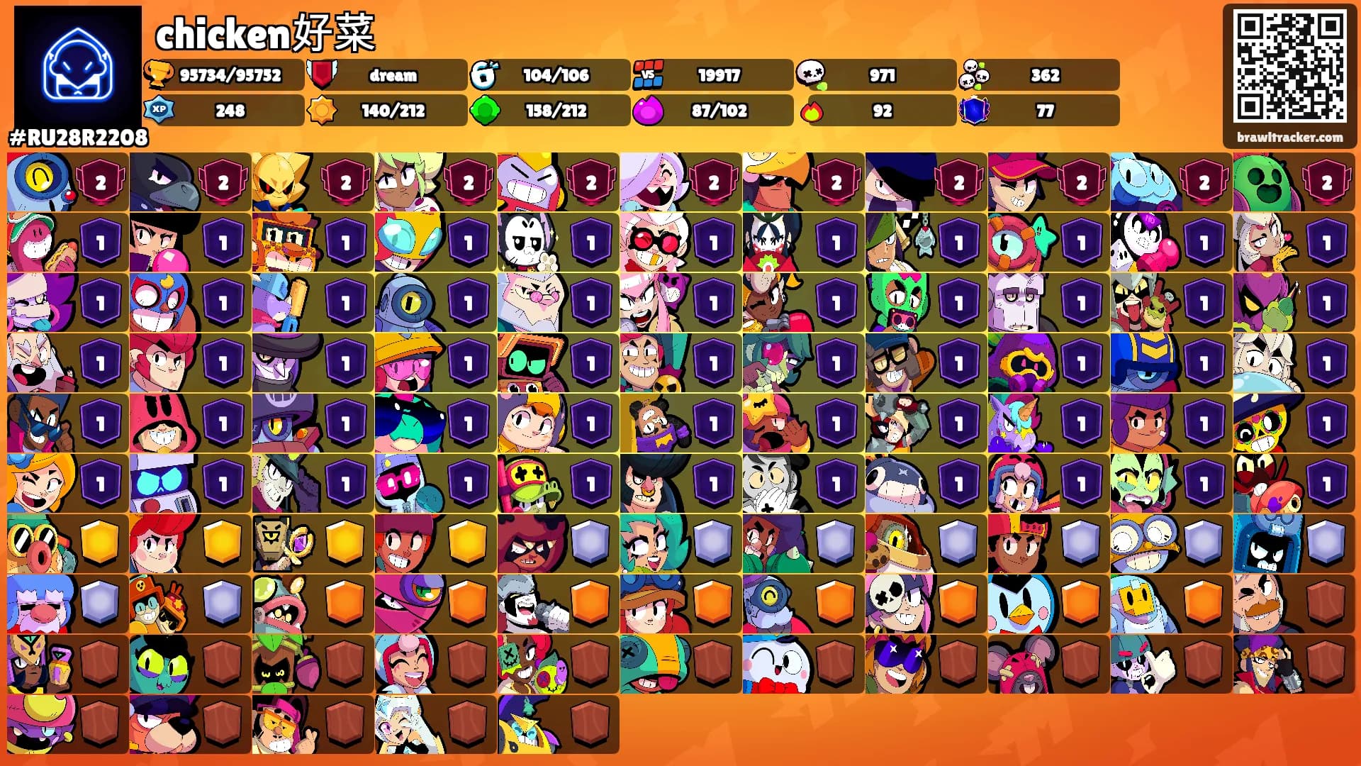 chicken好菜's Ranks
