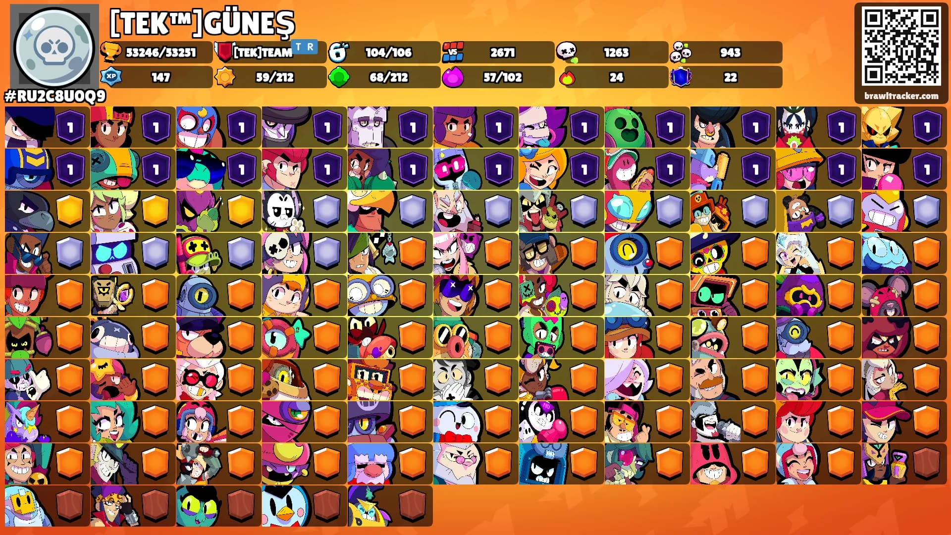 [TEK™]GÜNEŞ's Ranks