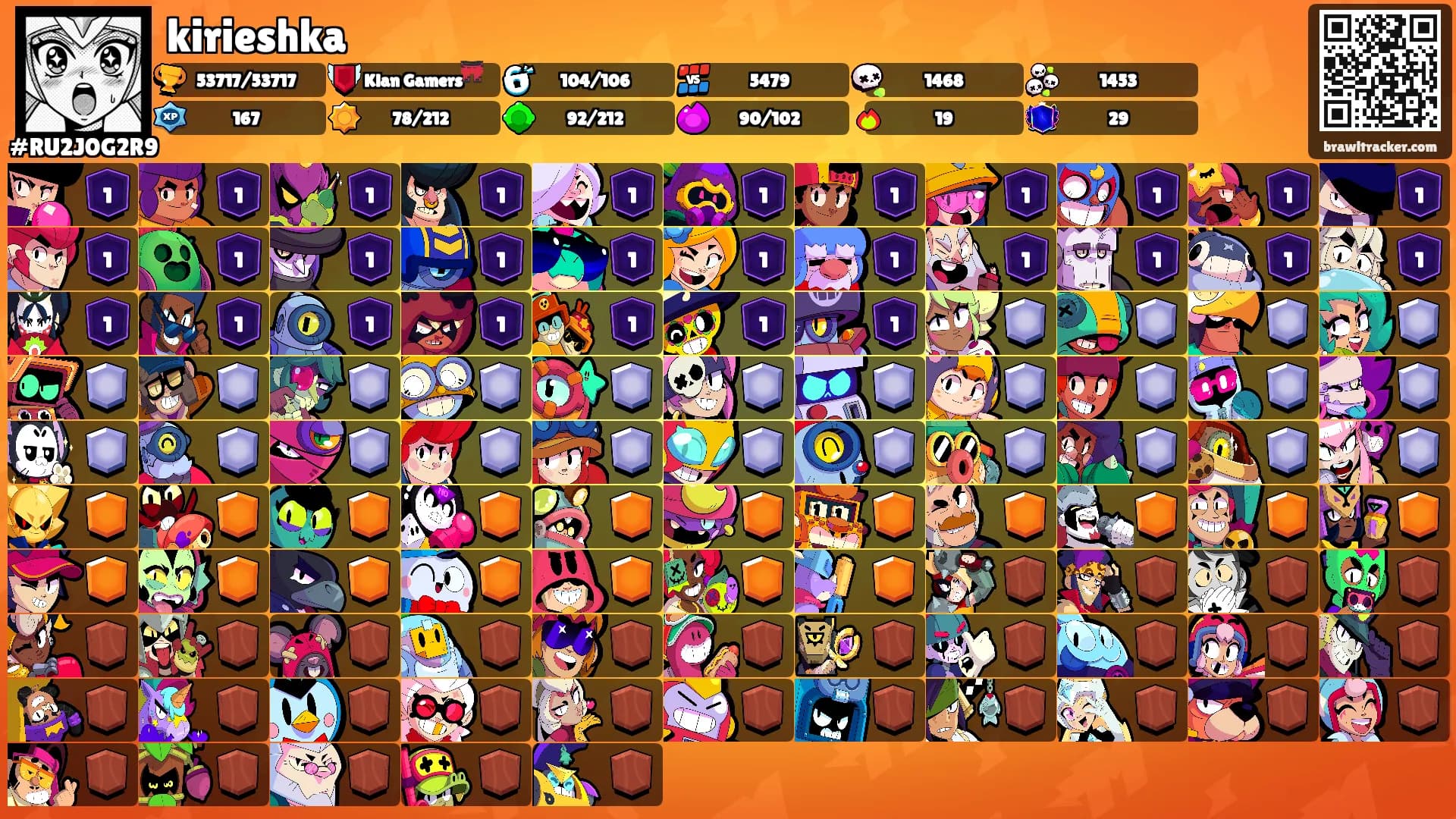 kirieshka's Ranks