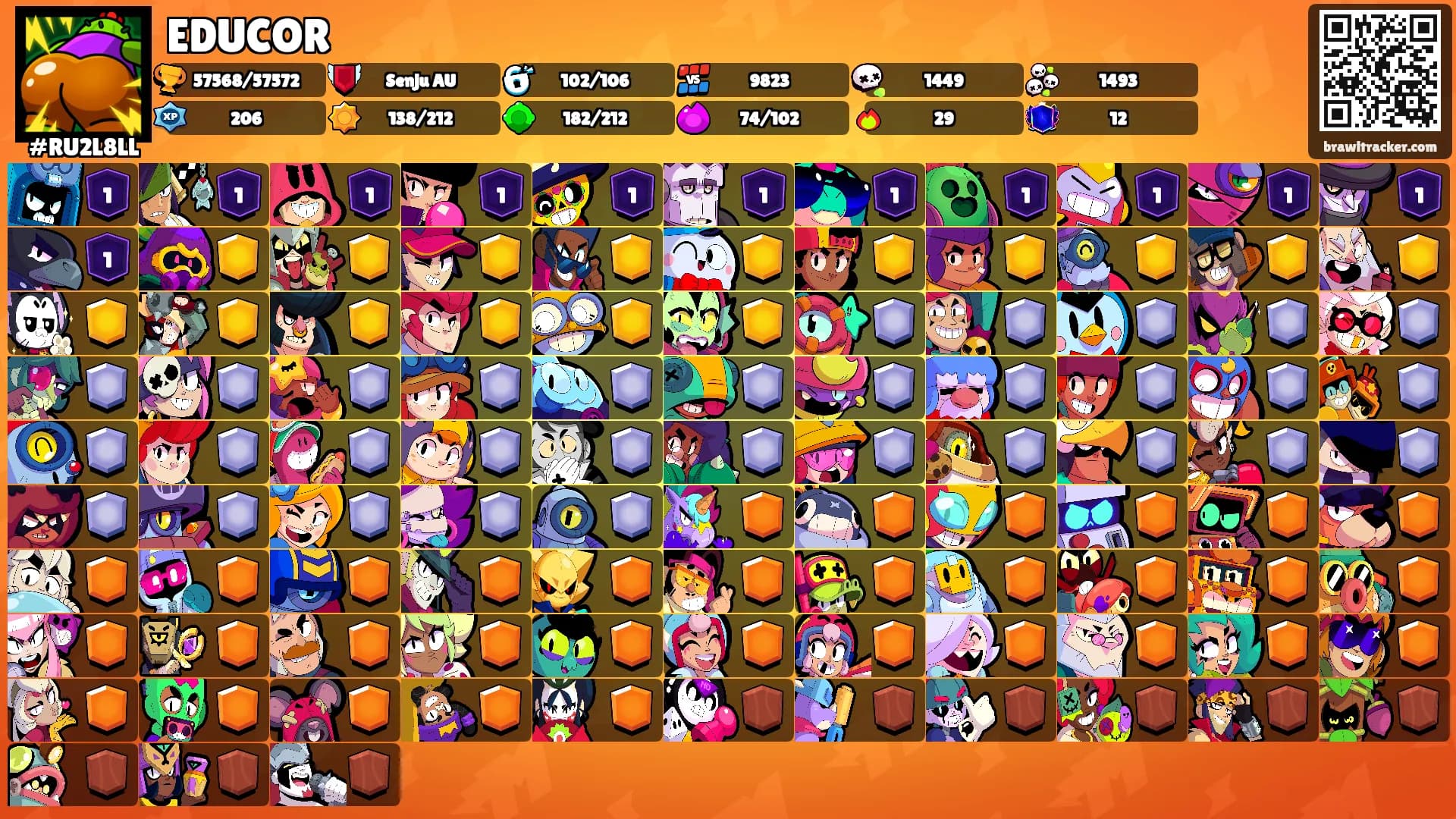 EDUCOR's Ranks