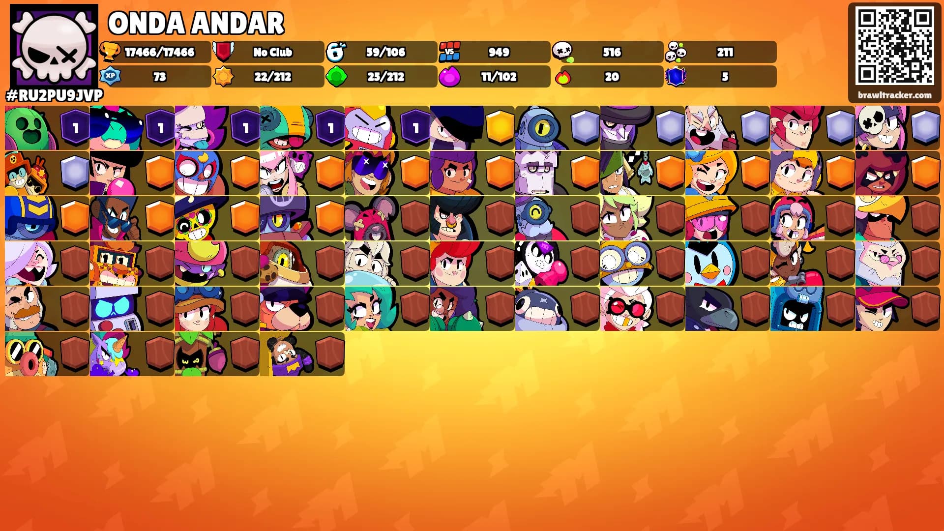 ONDA ANDAR's Ranks