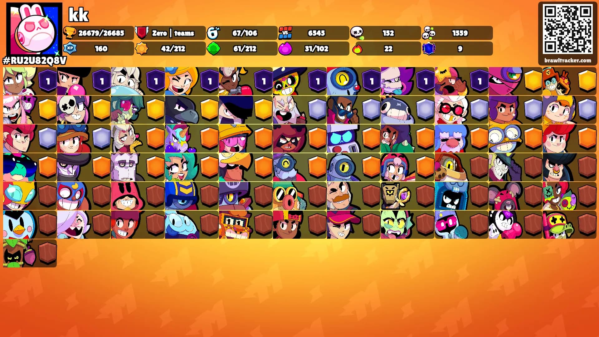 kk's Ranks