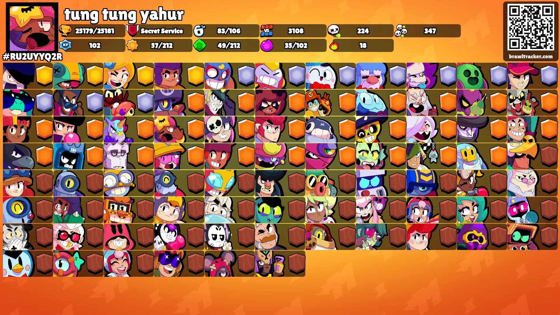 tung tung yahur's Ranks