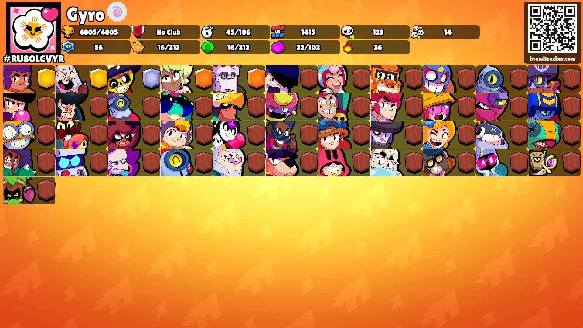 Gyro 🍥's Ranks