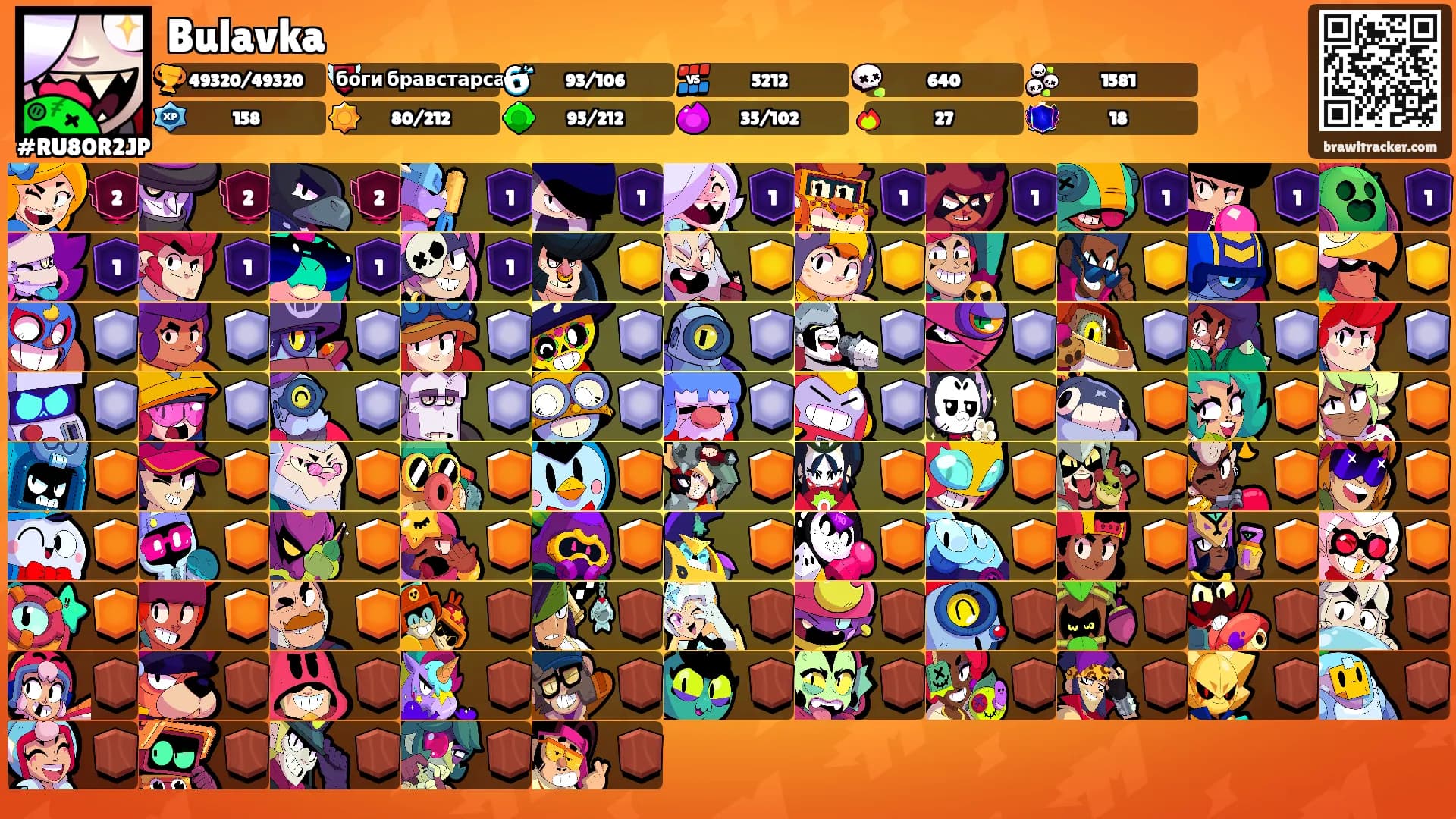 Bulavka's Ranks