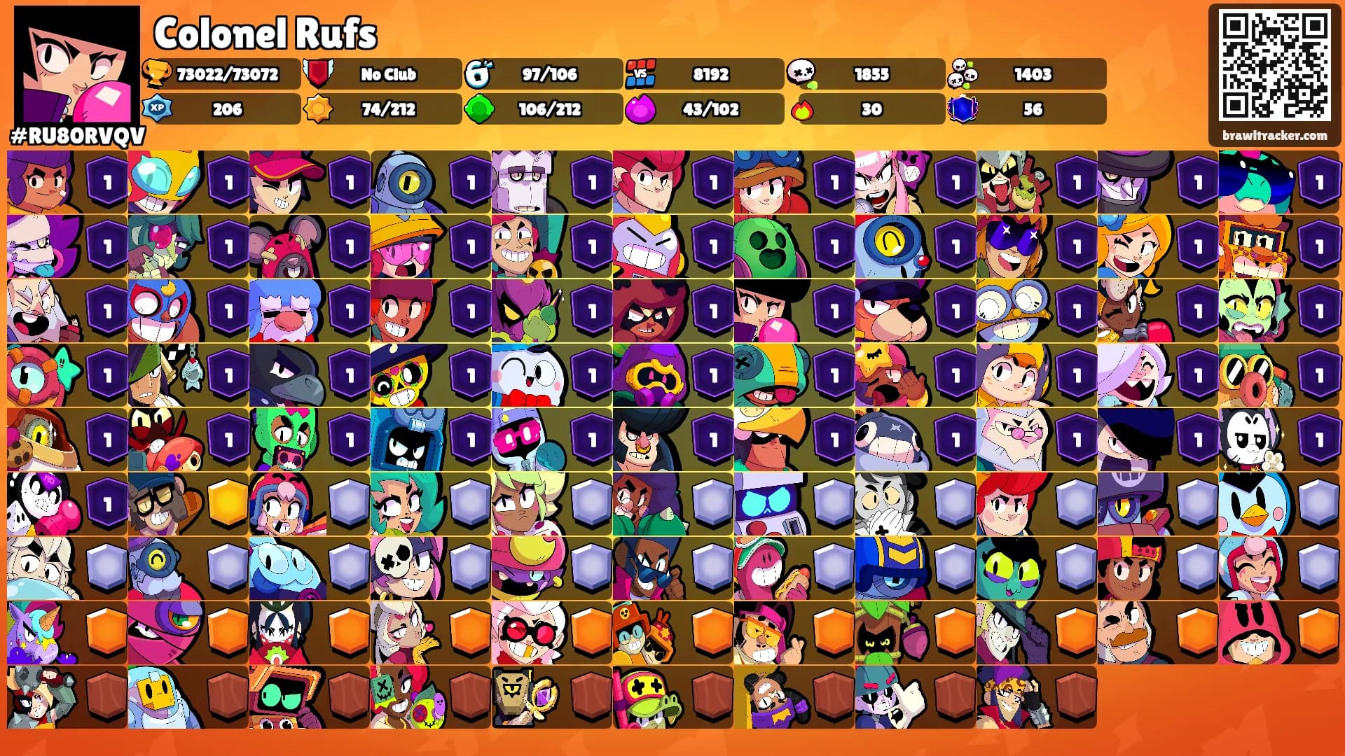 Colonel Rufs's Ranks