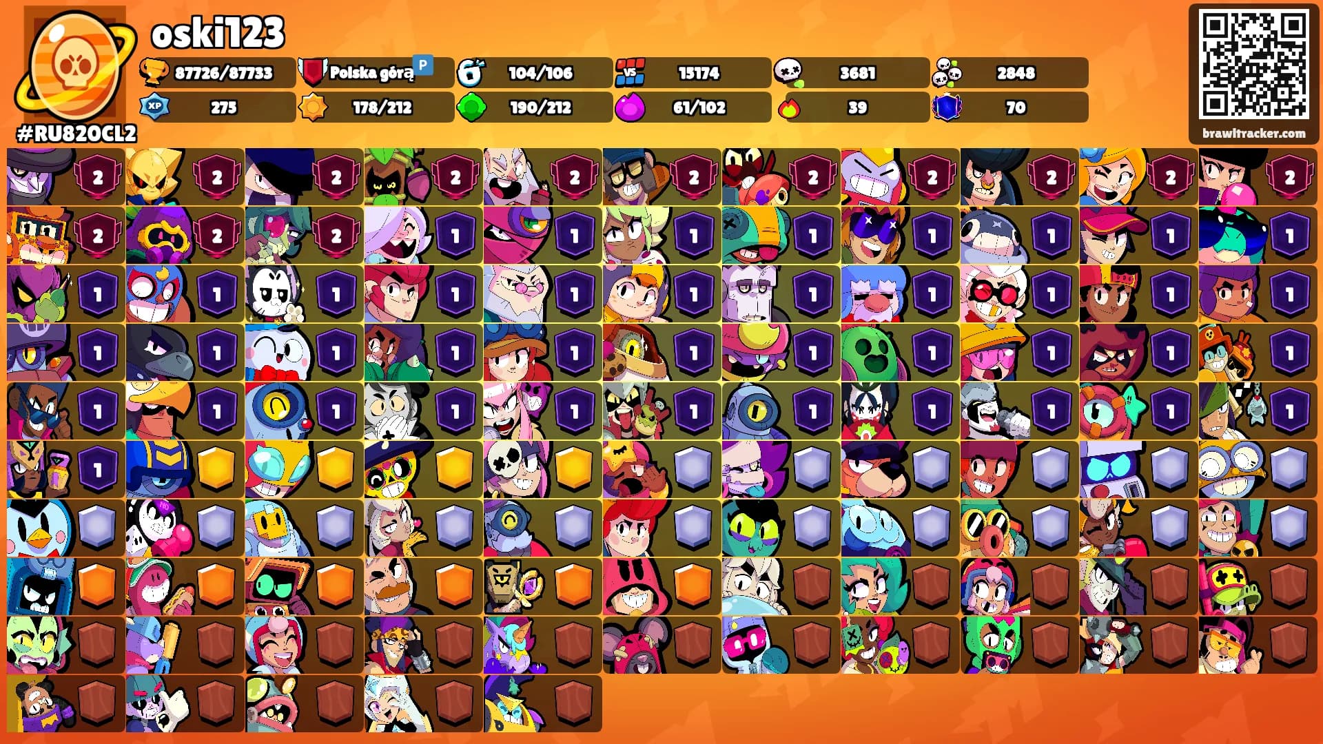 oski123's Ranks