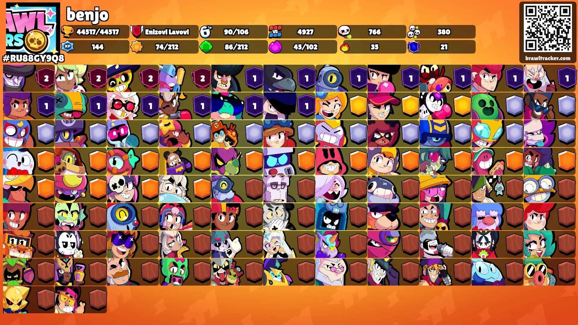 benjo's Ranks