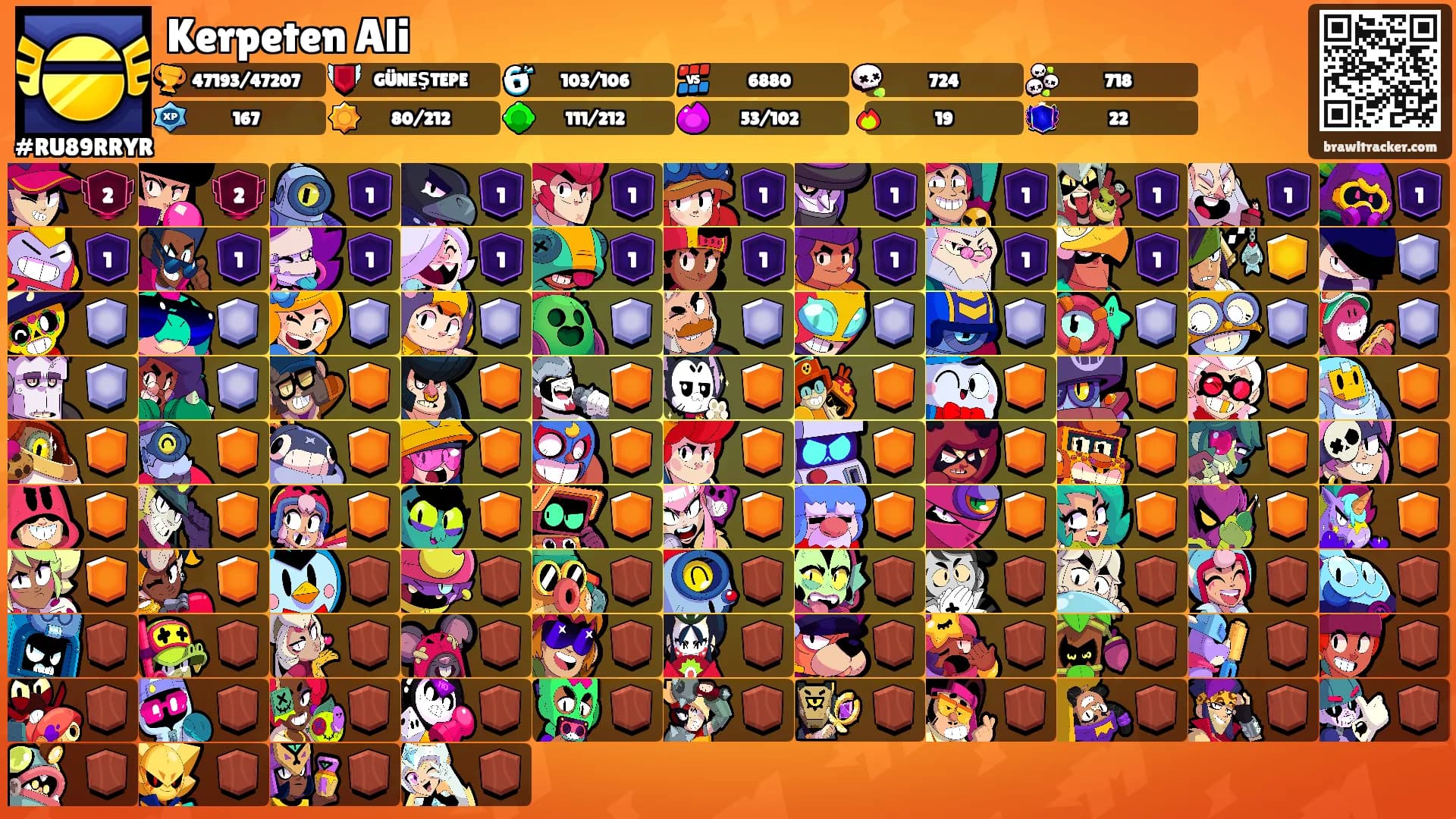 Kerpeten Ali's Ranks