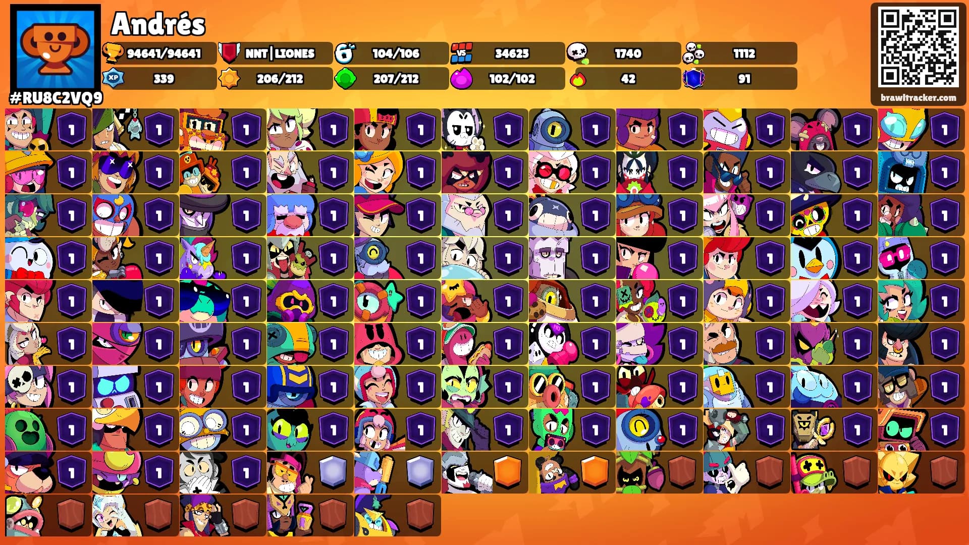 Andrés's Ranks