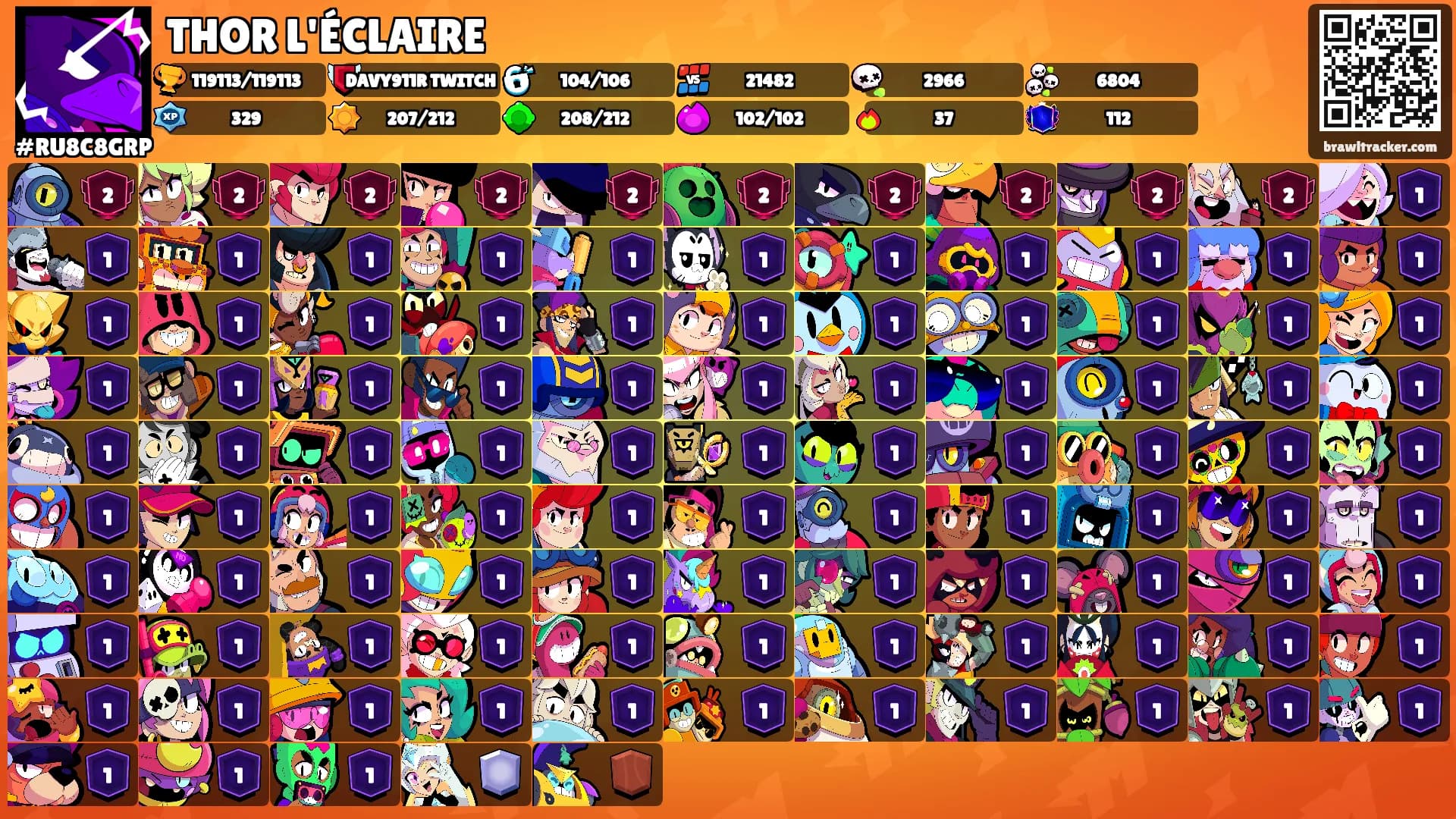 THOR L'ÉCLAIRE's Ranks